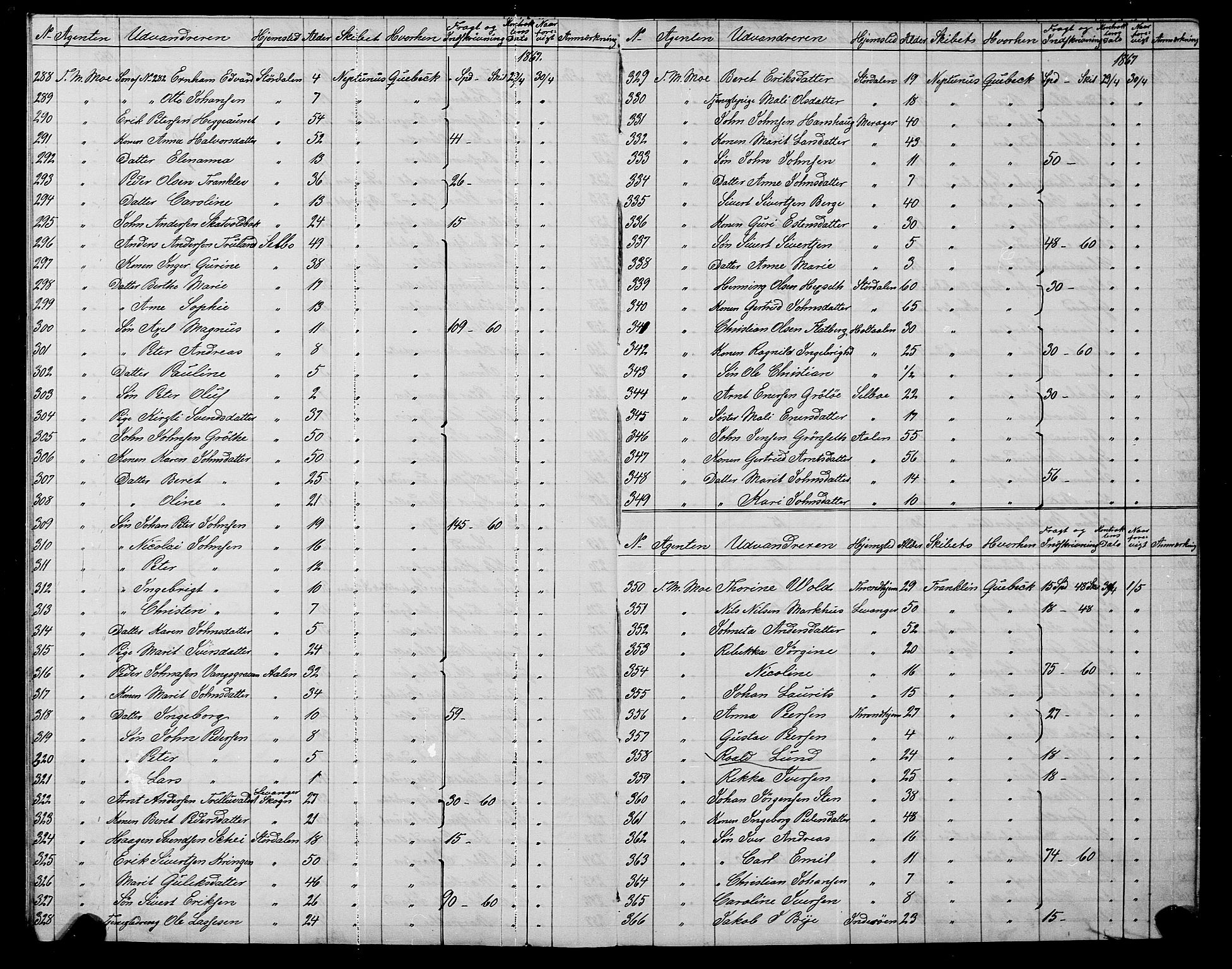 Trondheim politikammer, AV/SAT-A-1887/1/32/L0001: Emigrantprotokoll I, 1867-1870