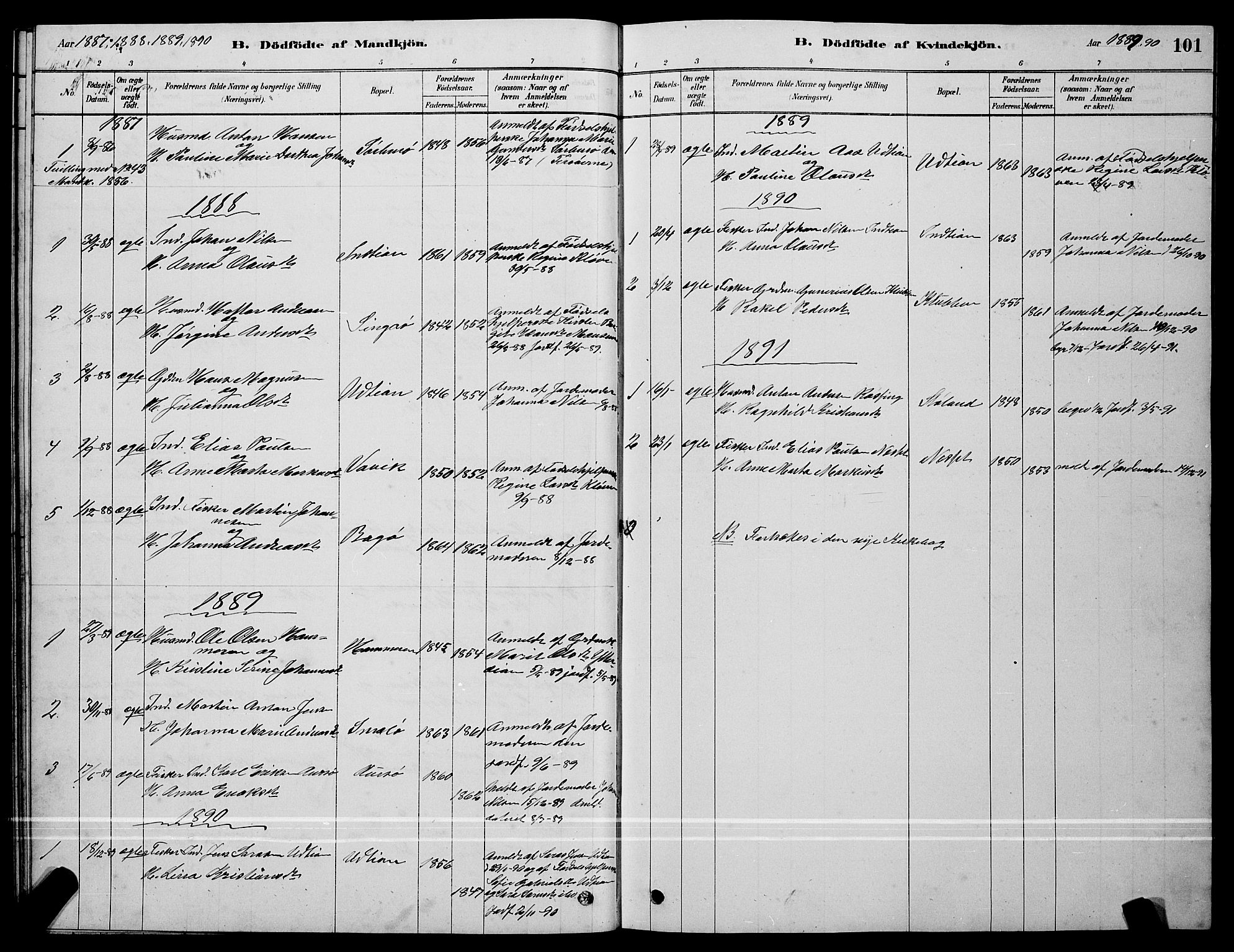 Ministerialprotokoller, klokkerbøker og fødselsregistre - Sør-Trøndelag, AV/SAT-A-1456/640/L0585: Parish register (copy) no. 640C03, 1878-1891, p. 101