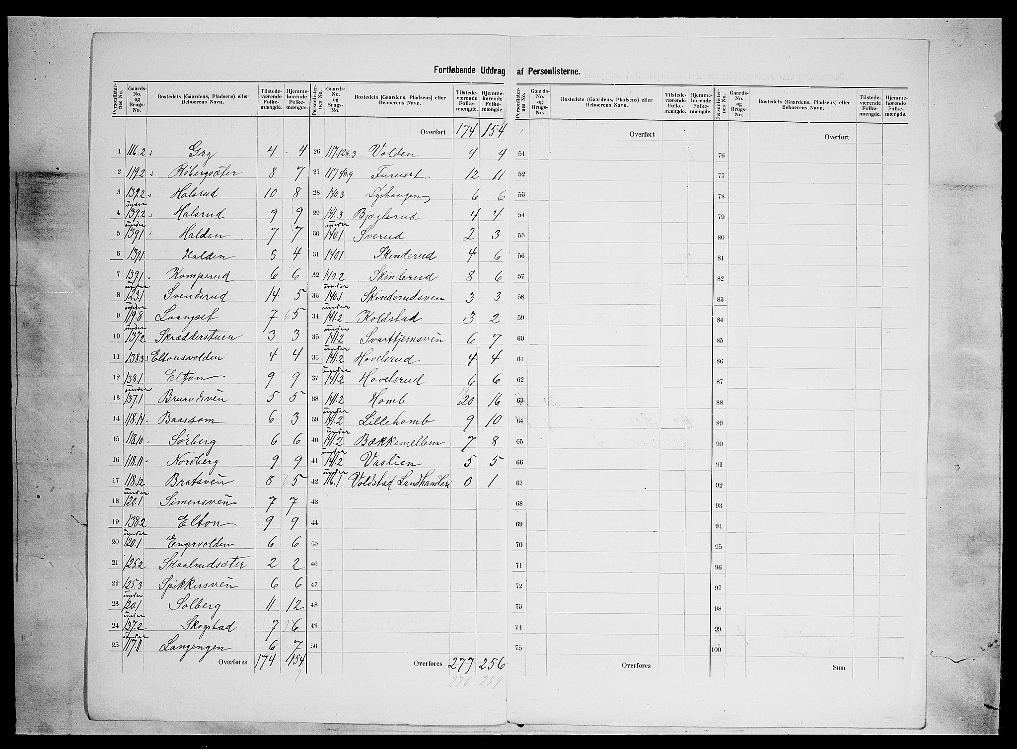 SAH, 1900 census for Nordre Land, 1900, p. 45