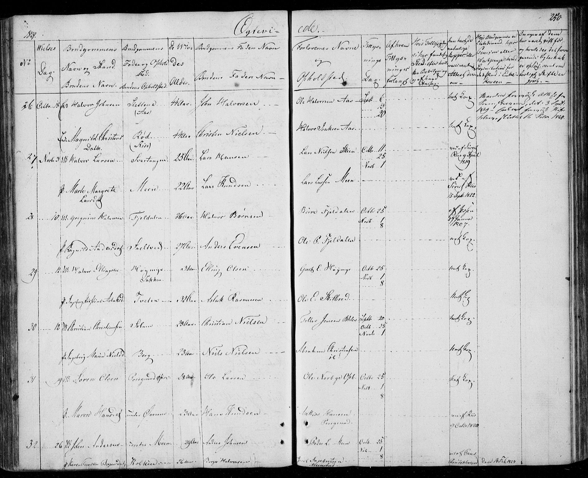 Gjerpen kirkebøker, AV/SAKO-A-265/F/Fa/L0005: Parish register (official) no. I 5, 1823-1829, p. 250