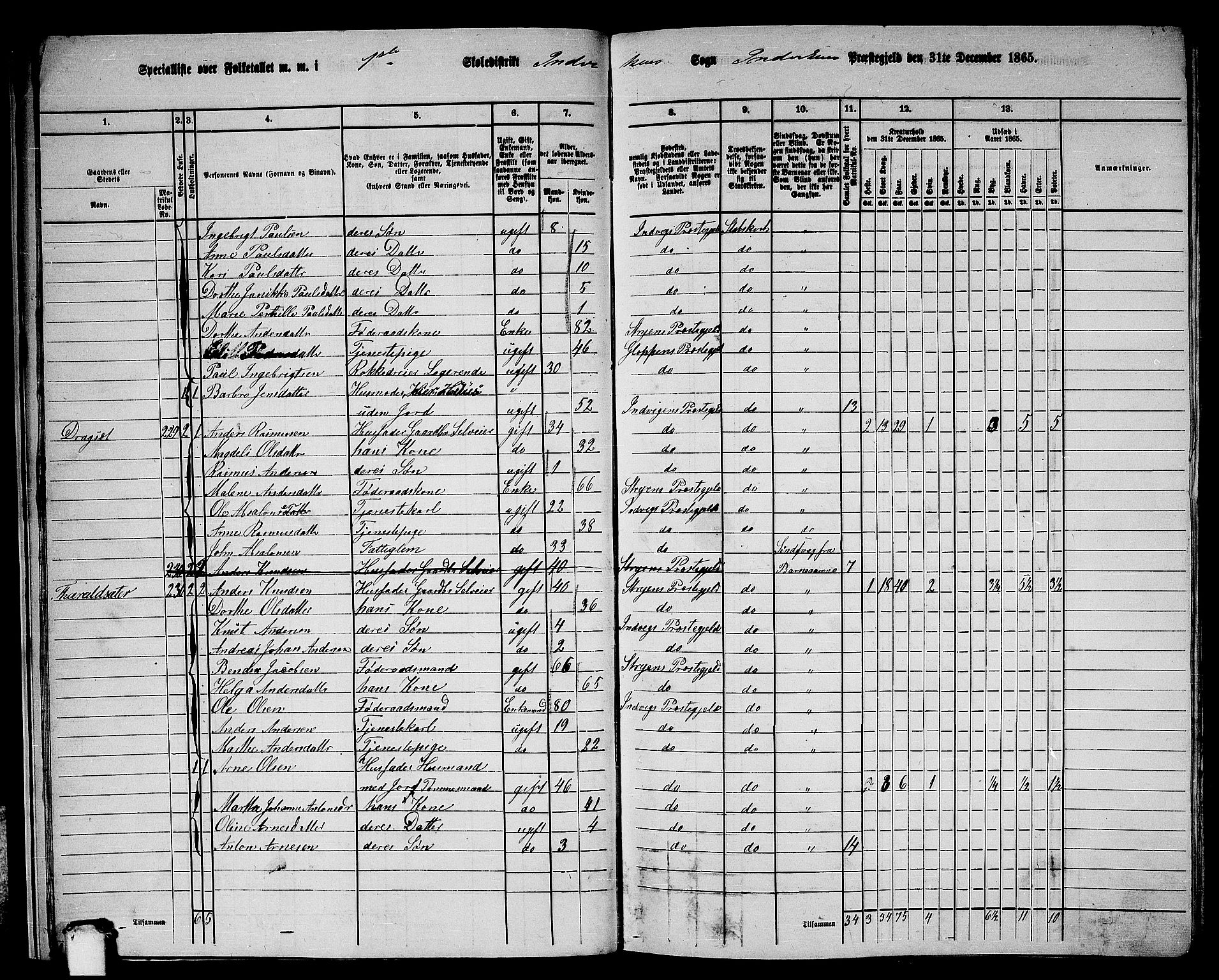 RA, 1865 census for Innvik, 1865, p. 17