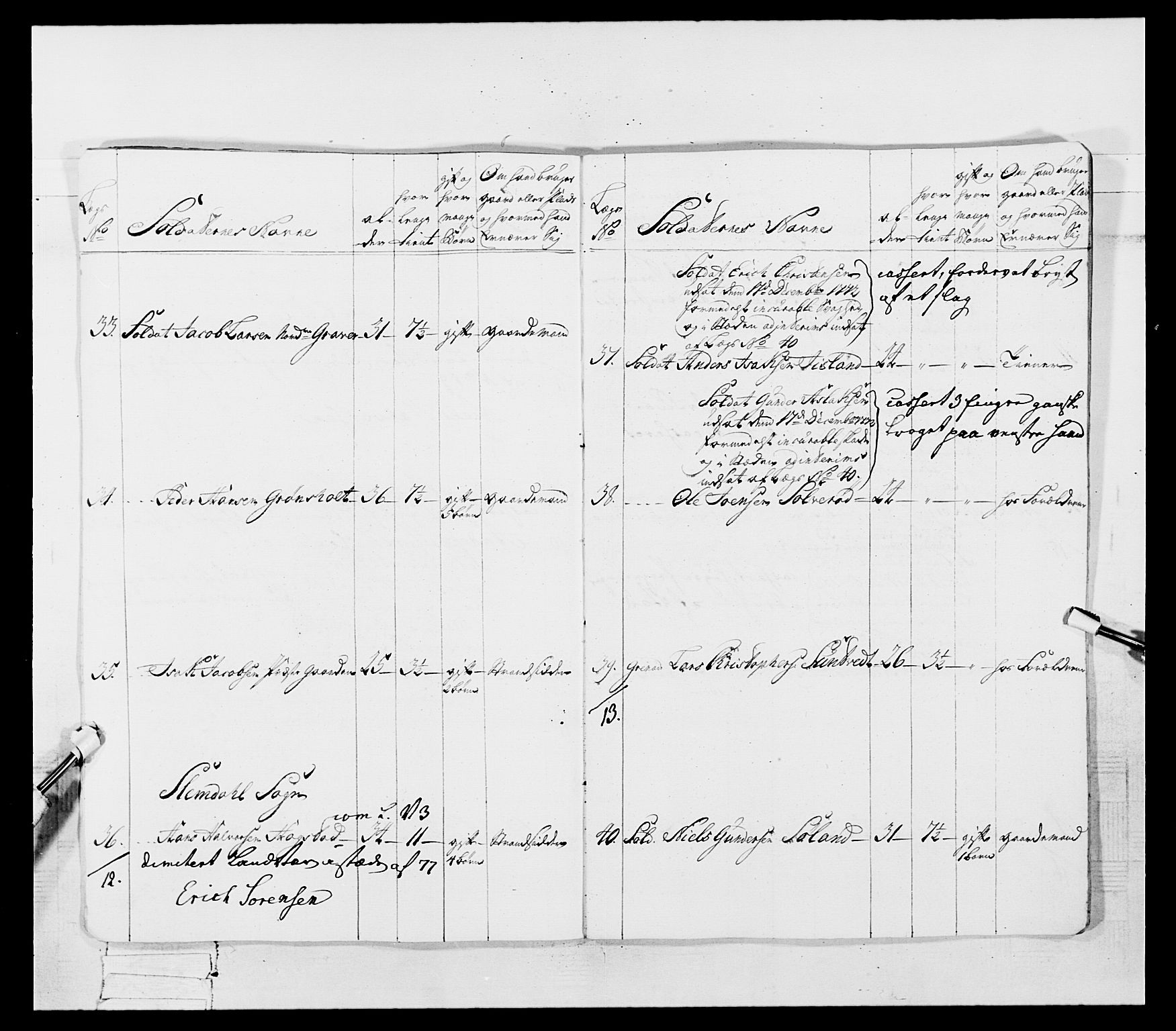 Generalitets- og kommissariatskollegiet, Det kongelige norske kommissariatskollegium, AV/RA-EA-5420/E/Eh/L0054: 2. Smålenske nasjonale infanteriregiment, 1769-1776, p. 424