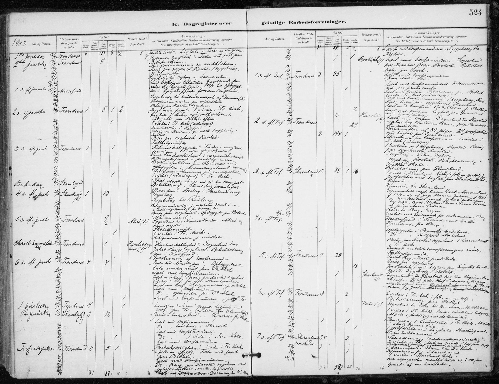 Trondenes sokneprestkontor, AV/SATØ-S-1319/H/Ha/L0017kirke: Parish register (official) no. 17, 1899-1908, p. 524