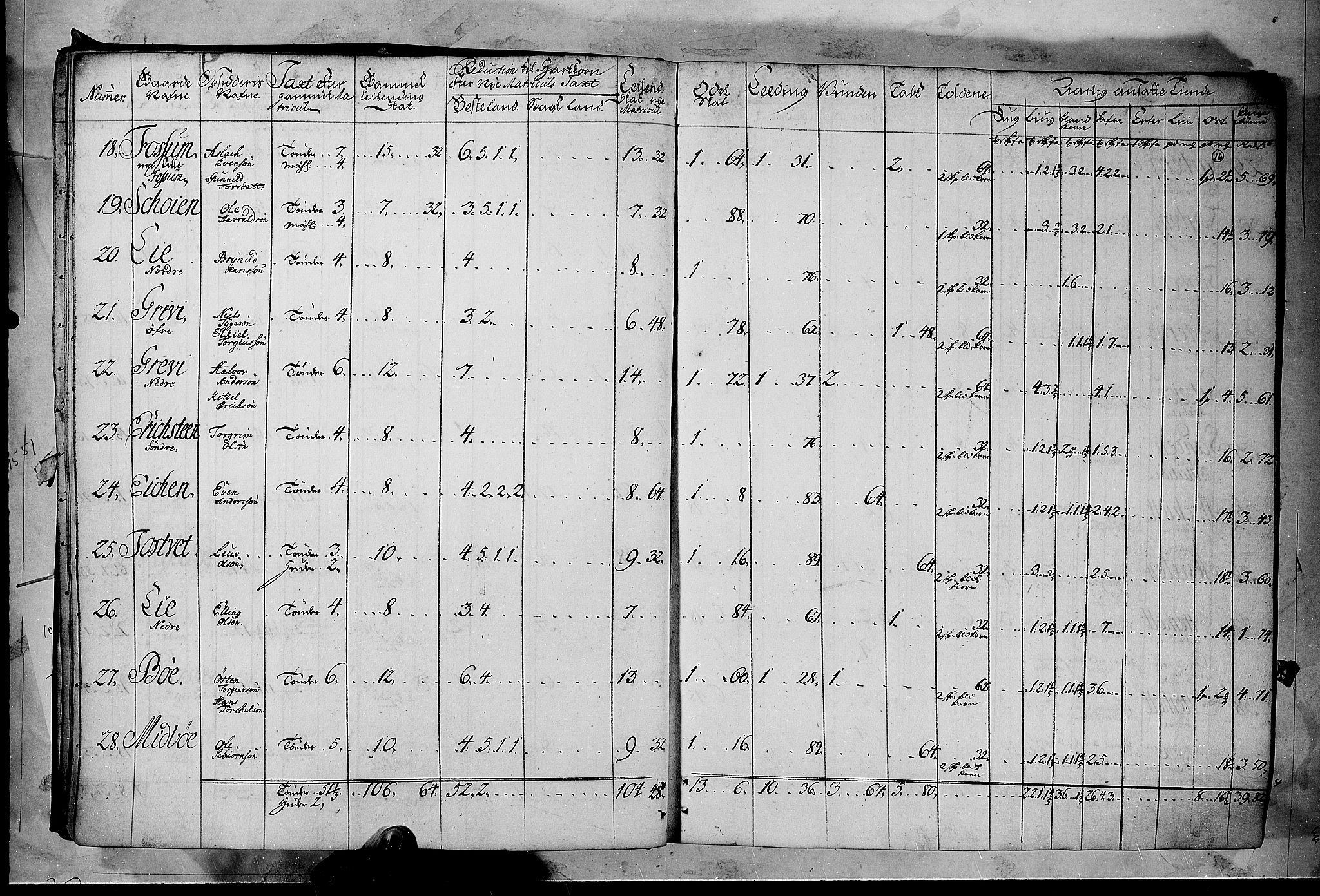 Rentekammeret inntil 1814, Realistisk ordnet avdeling, AV/RA-EA-4070/N/Nb/Nbf/L0122: Øvre og Nedre Telemark matrikkelprotokoll, 1723, p. 15b-16a