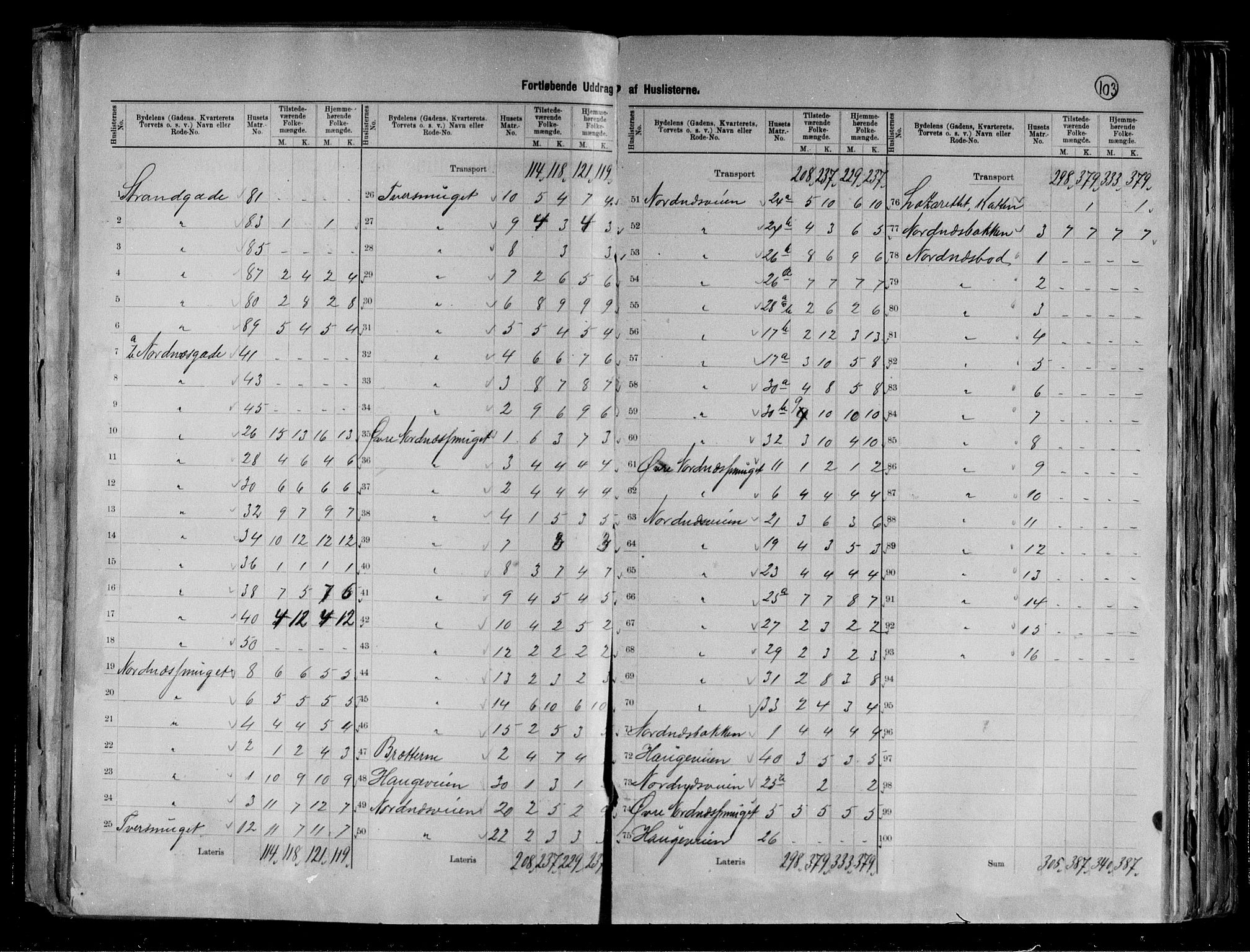 RA, 1891 Census for 1301 Bergen, 1891, p. 105