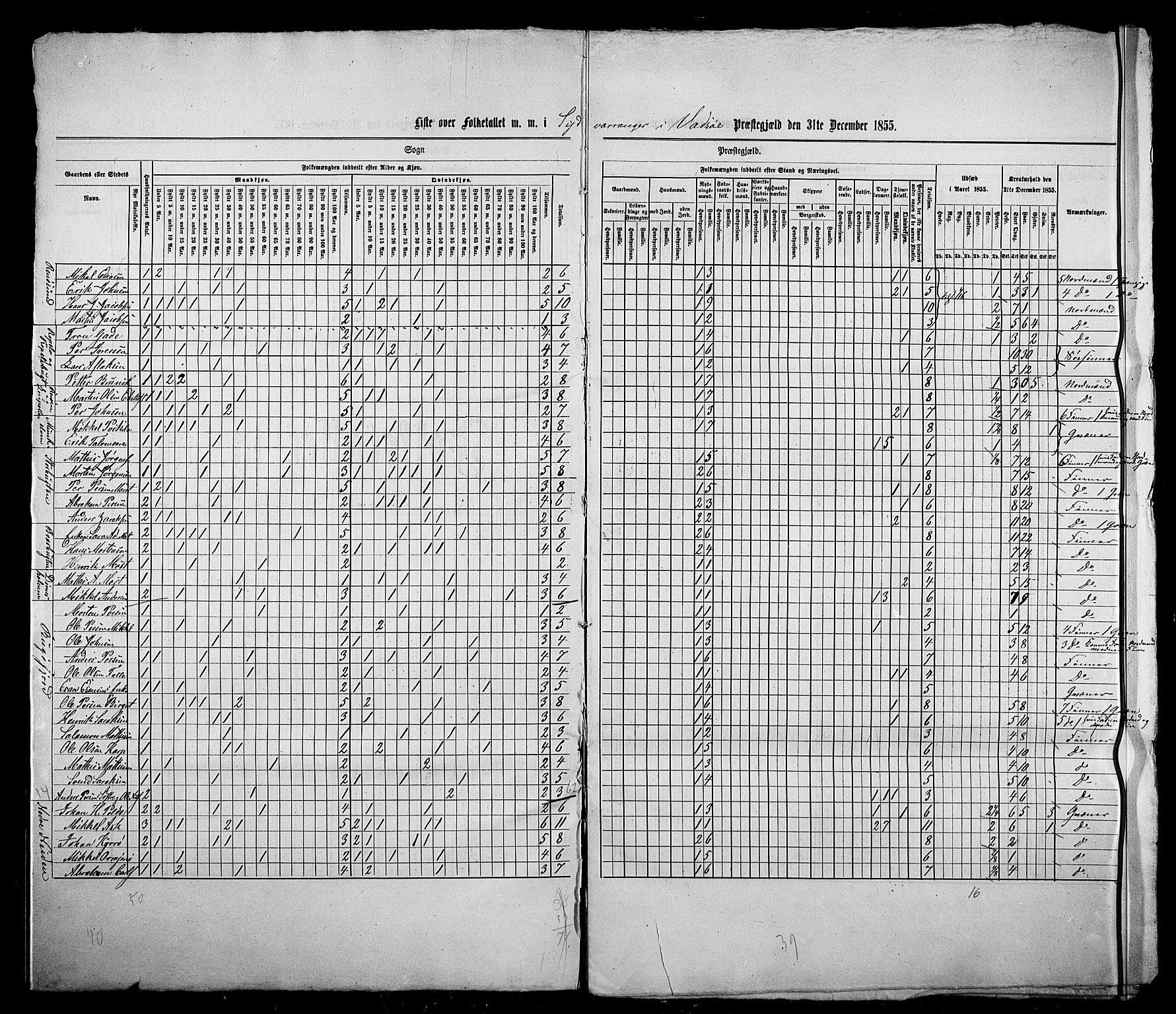 , Census 1855 for Vadsø/Vadsø landsokn and Sør-Varanger, 1855, p. 5