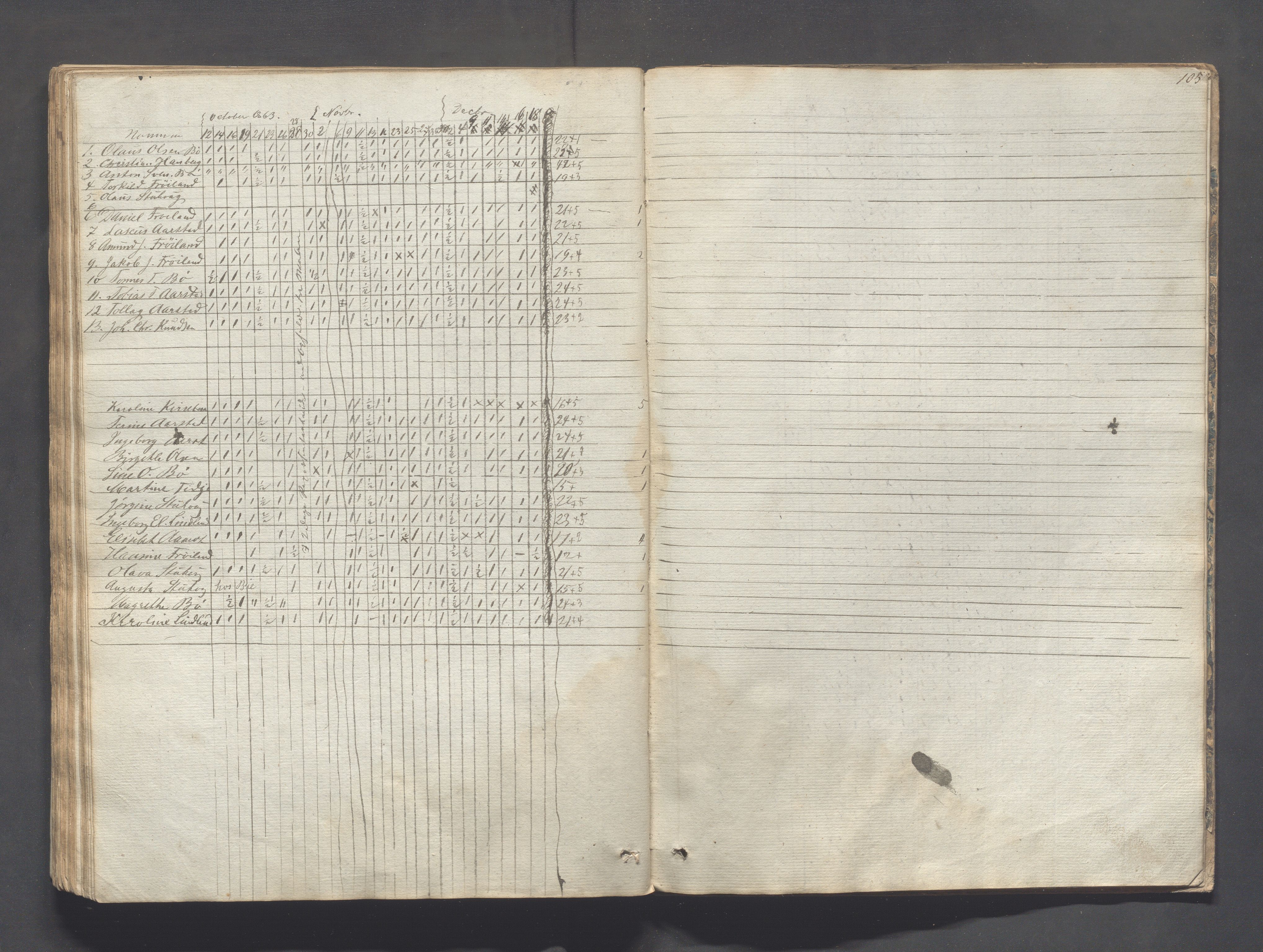 Sokndal kommune- Skolestyret/Skolekontoret, IKAR/K-101142/H/L0004: Skoleprotokoll - Sokndals faste skole, 1839-1861, p. 105