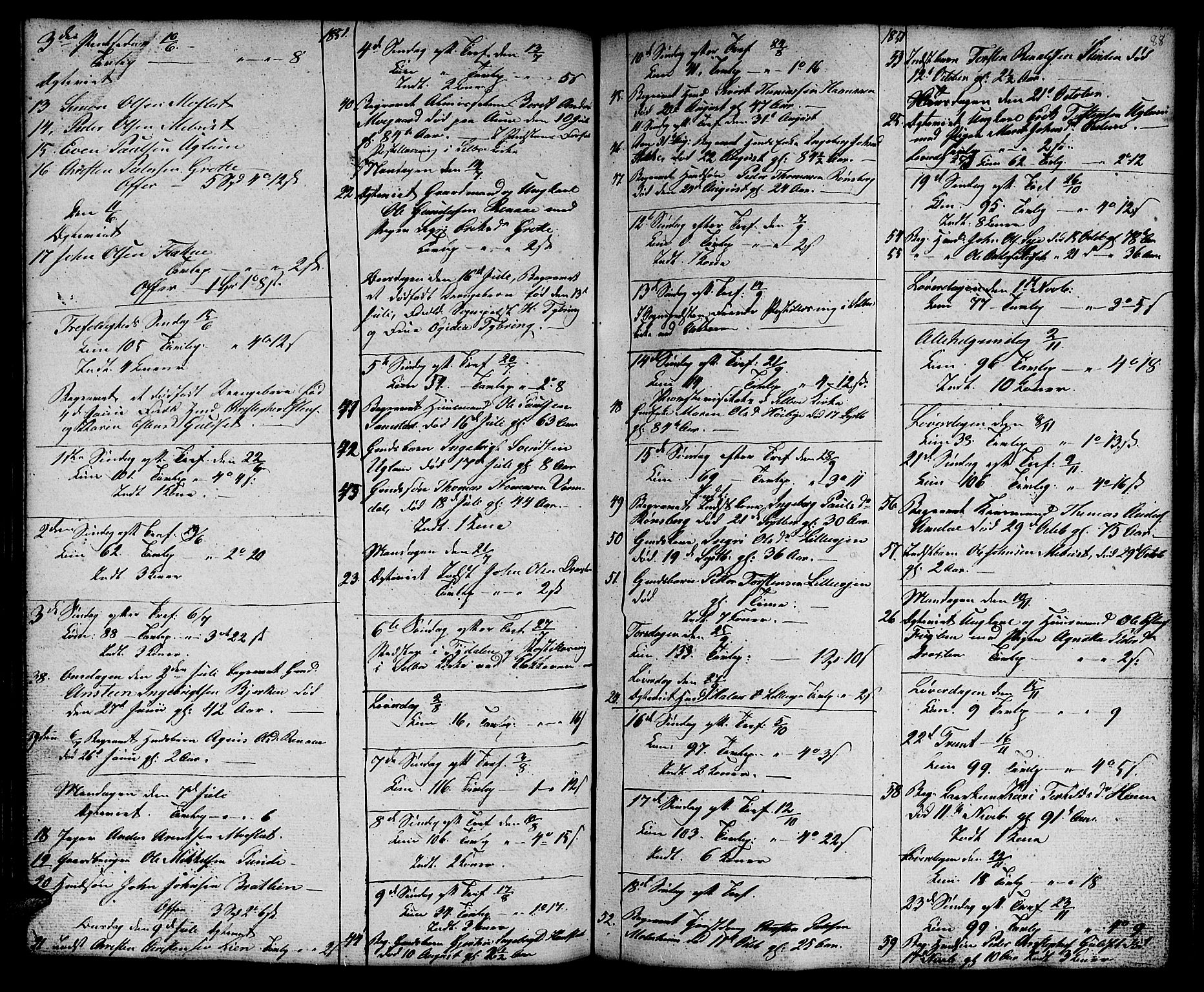 Ministerialprotokoller, klokkerbøker og fødselsregistre - Sør-Trøndelag, AV/SAT-A-1456/695/L1154: Parish register (copy) no. 695C05, 1842-1858, p. 88