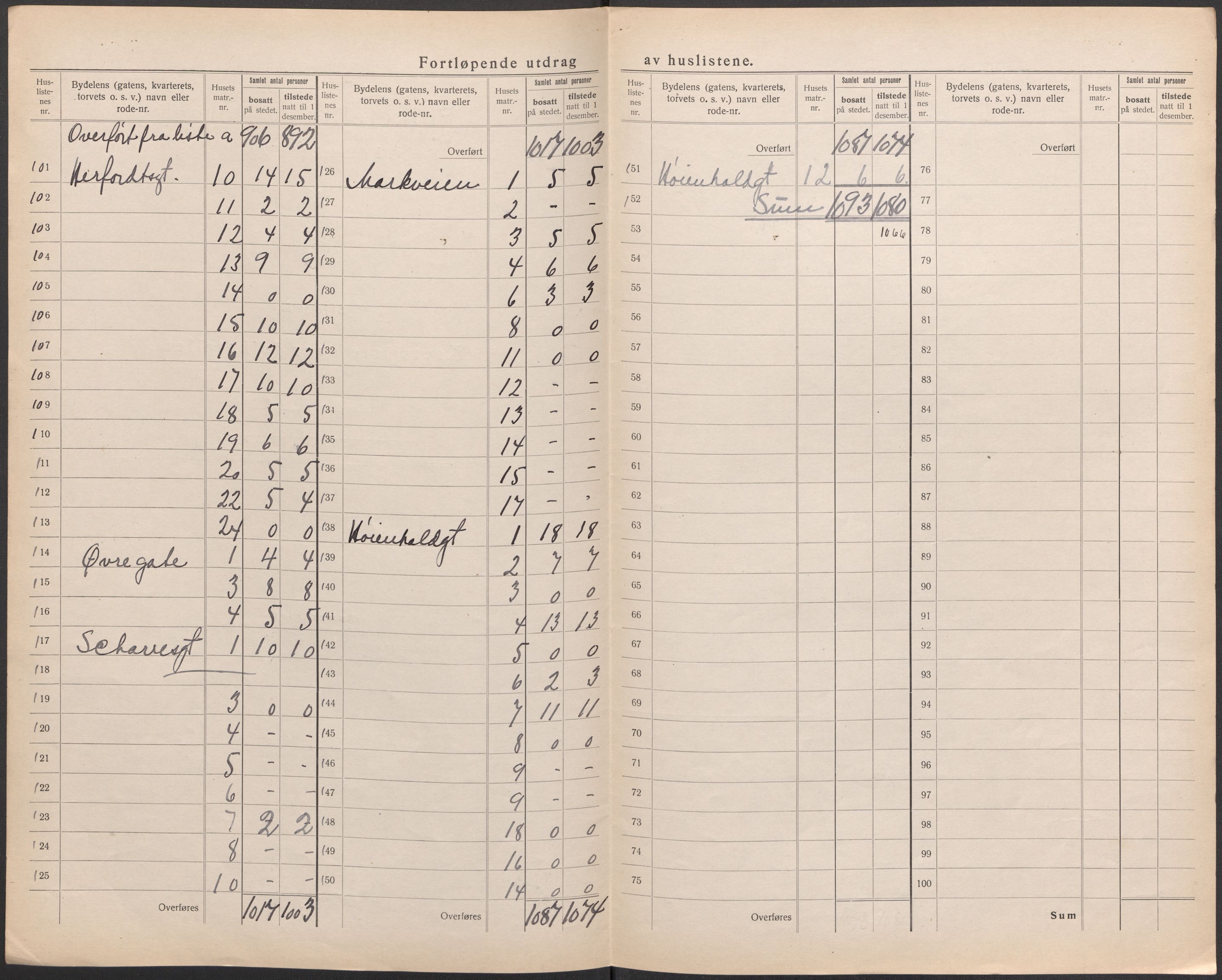 SAO, 1920 census for Moss, 1920, p. 8