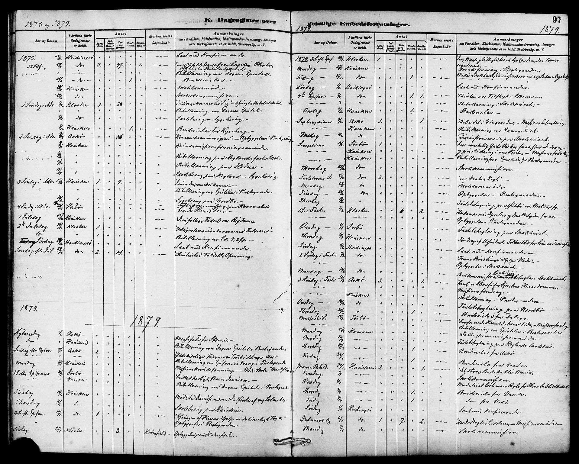 Rennesøy sokneprestkontor, AV/SAST-A -101827/H/Ha/Haa/L0007: Parish register (official) no. A 7, 1878-1884, p. 97