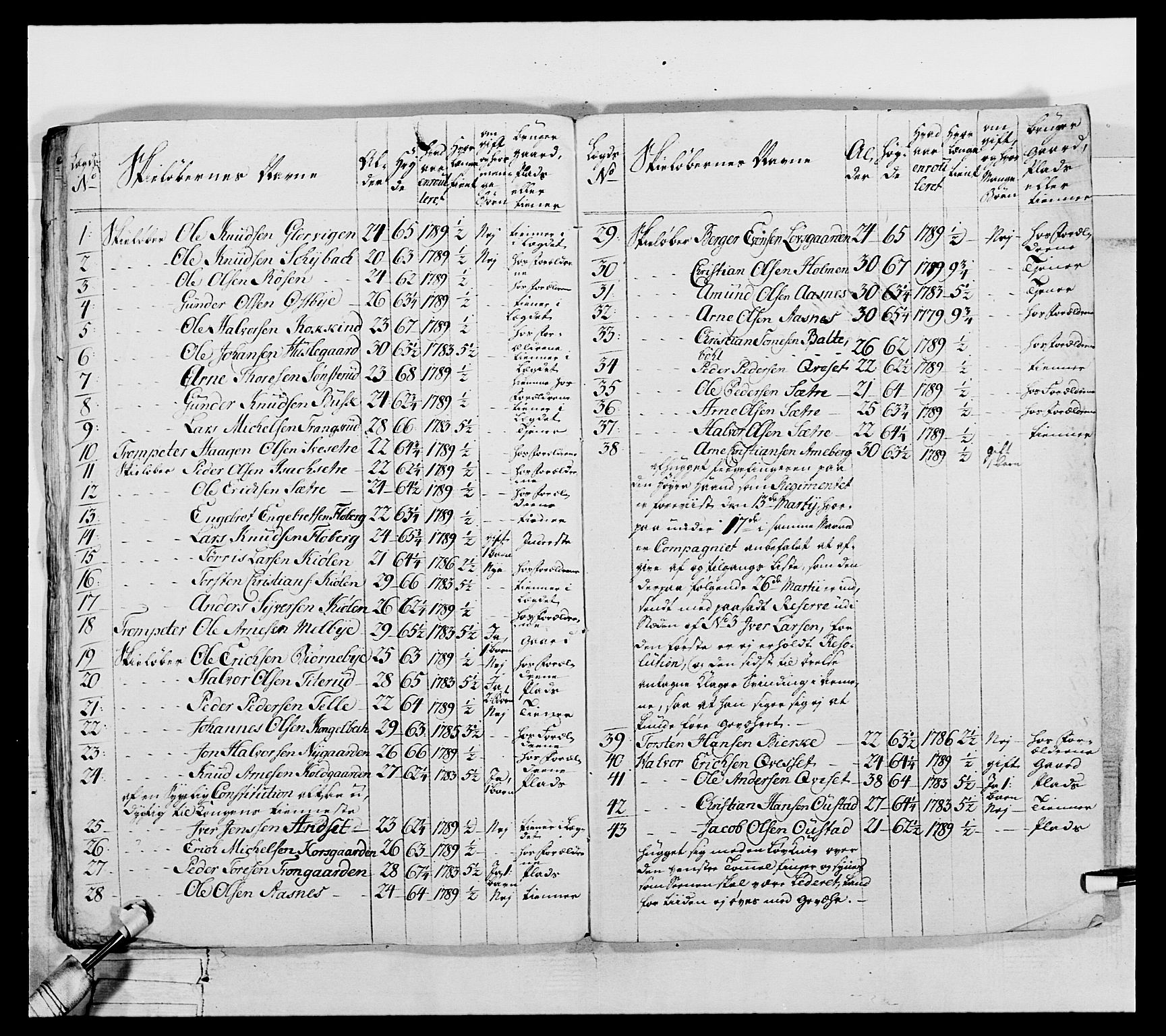 Generalitets- og kommissariatskollegiet, Det kongelige norske kommissariatskollegium, AV/RA-EA-5420/E/Eh/L0061: 1. Opplandske nasjonale infanteriregiment, 1789, p. 667