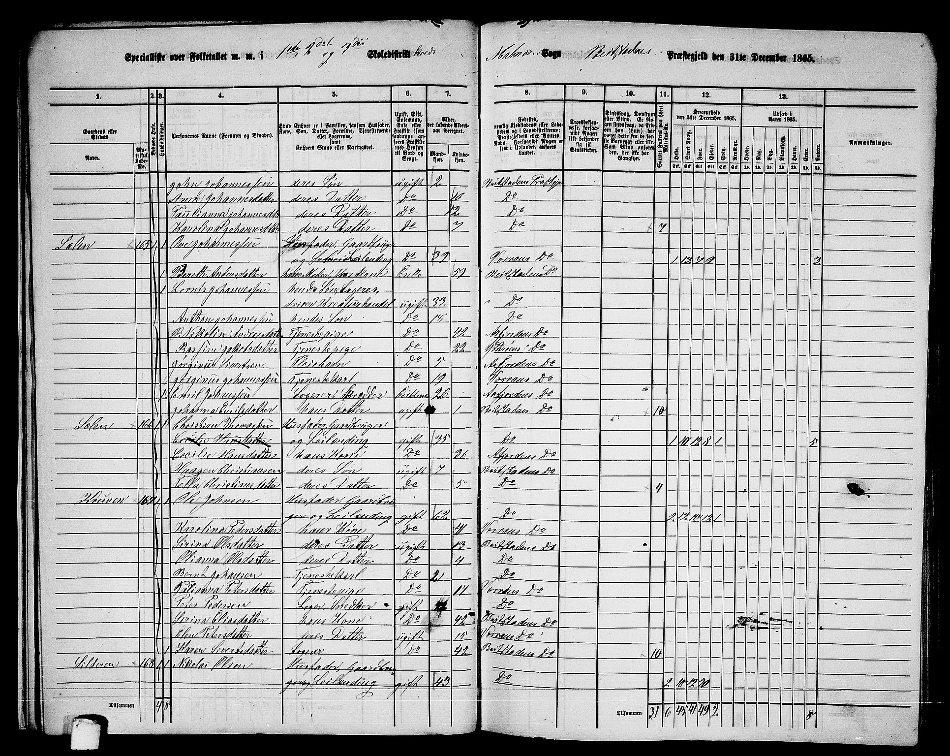 RA, 1865 census for Beitstad, 1865, p. 28