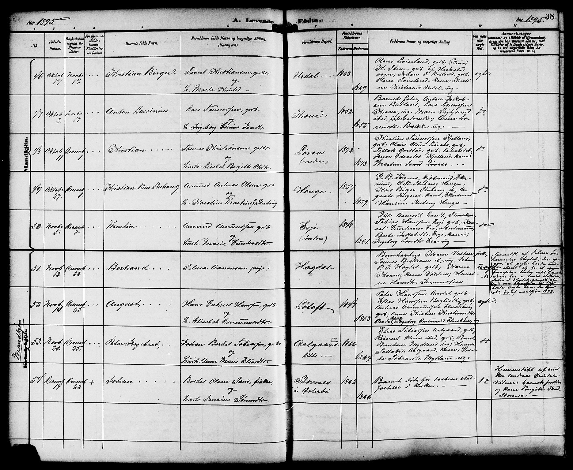 Sokndal sokneprestkontor, AV/SAST-A-101808: Parish register (copy) no. B 6, 1892-1907, p. 38