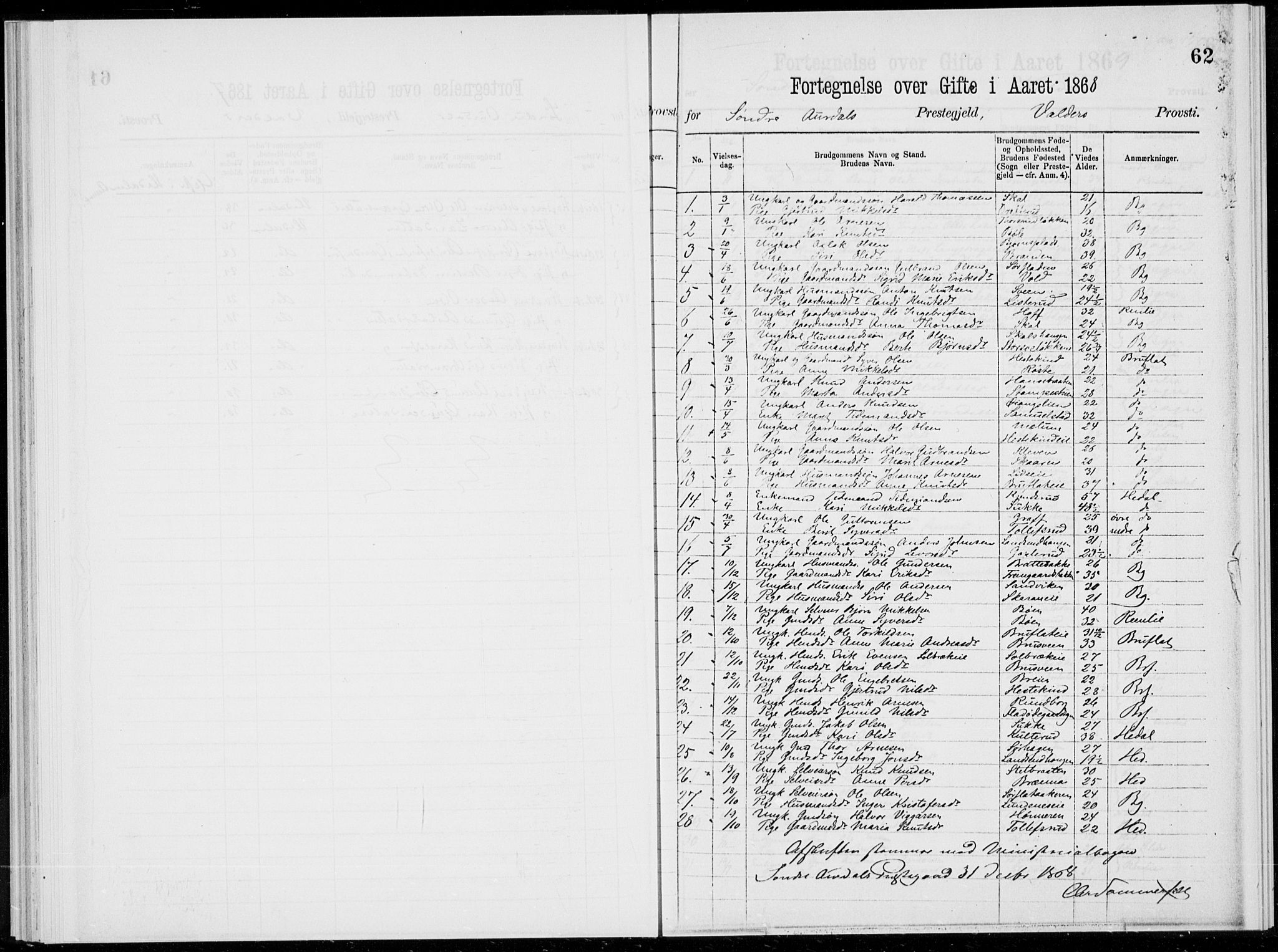 Sør-Aurdal prestekontor, SAH/PREST-128/H/Ha/Haa/L0000: Parish register (official), 1866-1872, p. 62