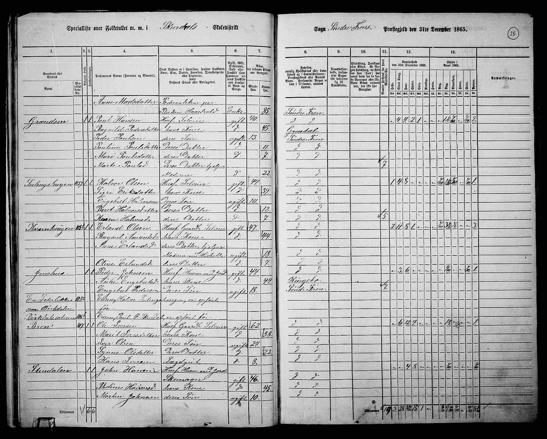 RA, 1865 census for Sør-Fron, 1865, p. 24