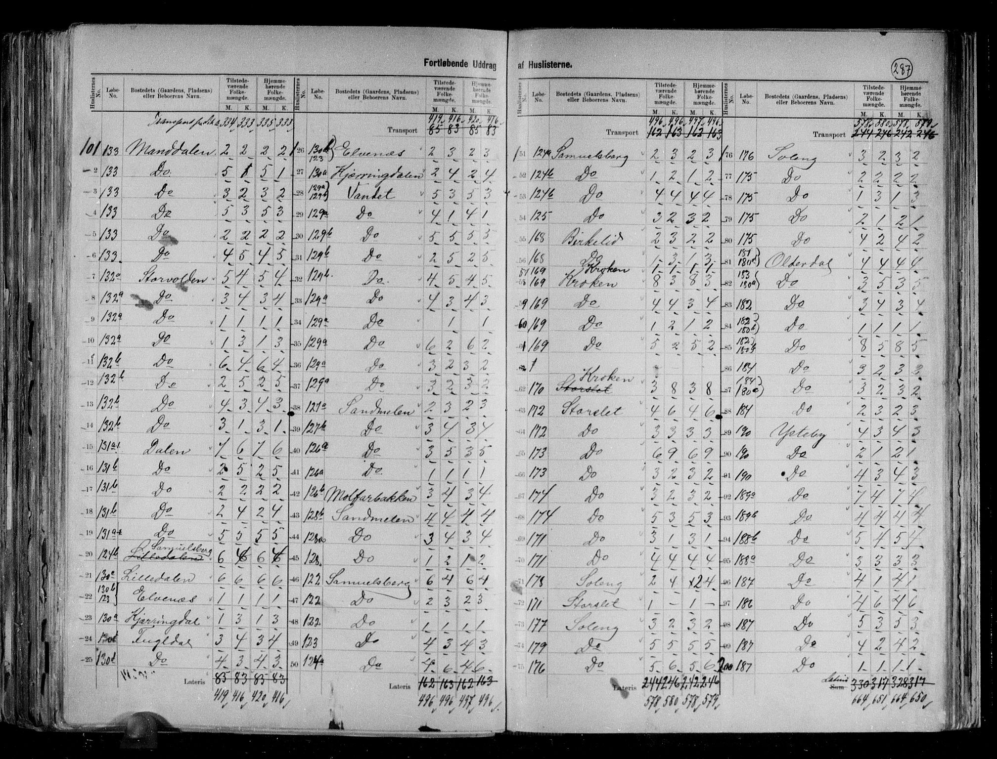 RA, 1891 census for 1938 Lyngen, 1891, p. 9