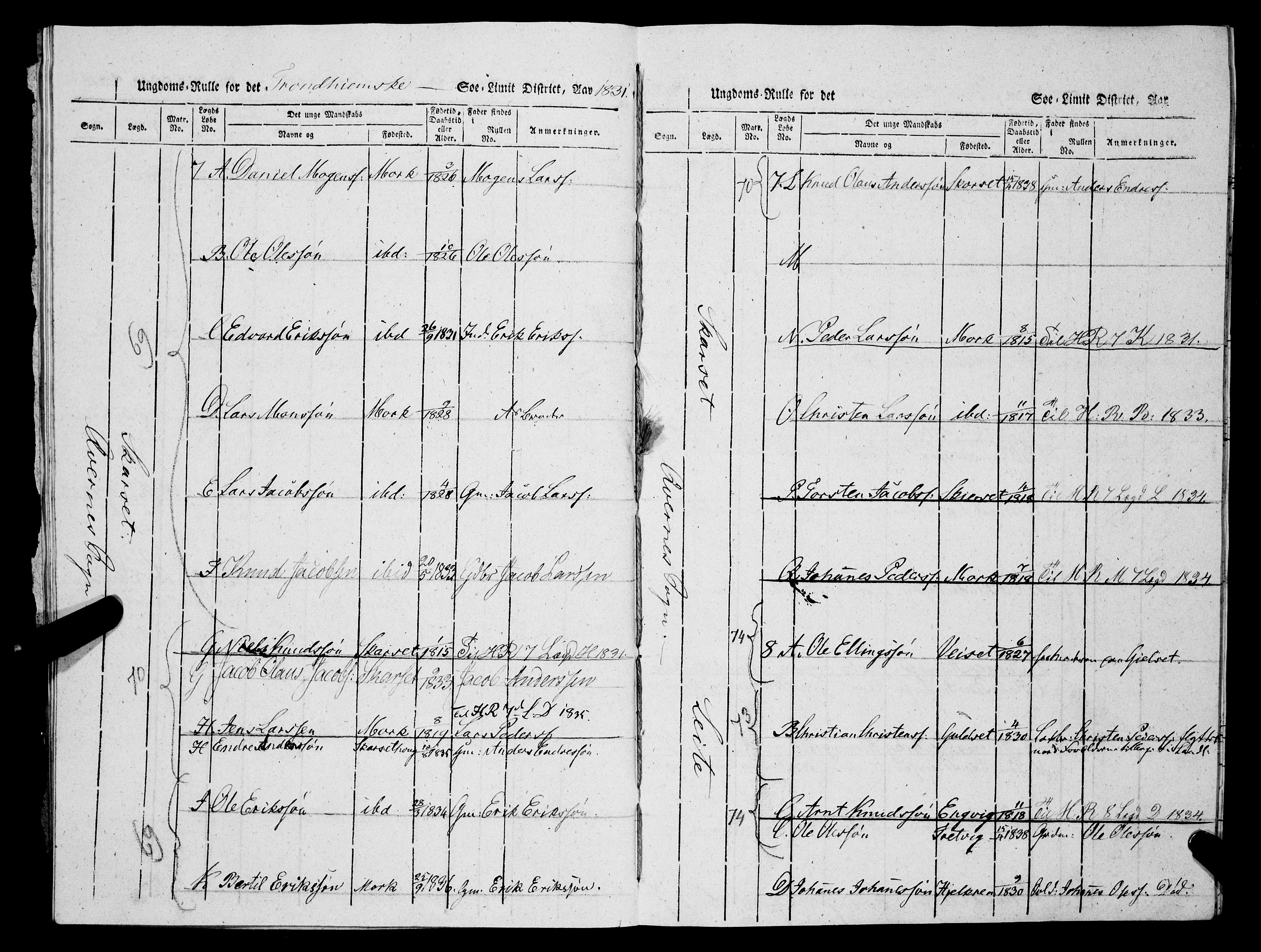 Sjøinnrulleringen - Trondhjemske distrikt, AV/SAT-A-5121/01/L0329/0002: -- / Ungdomsrulle, for Romsdals amt, Nordmøre fogeri, 1831