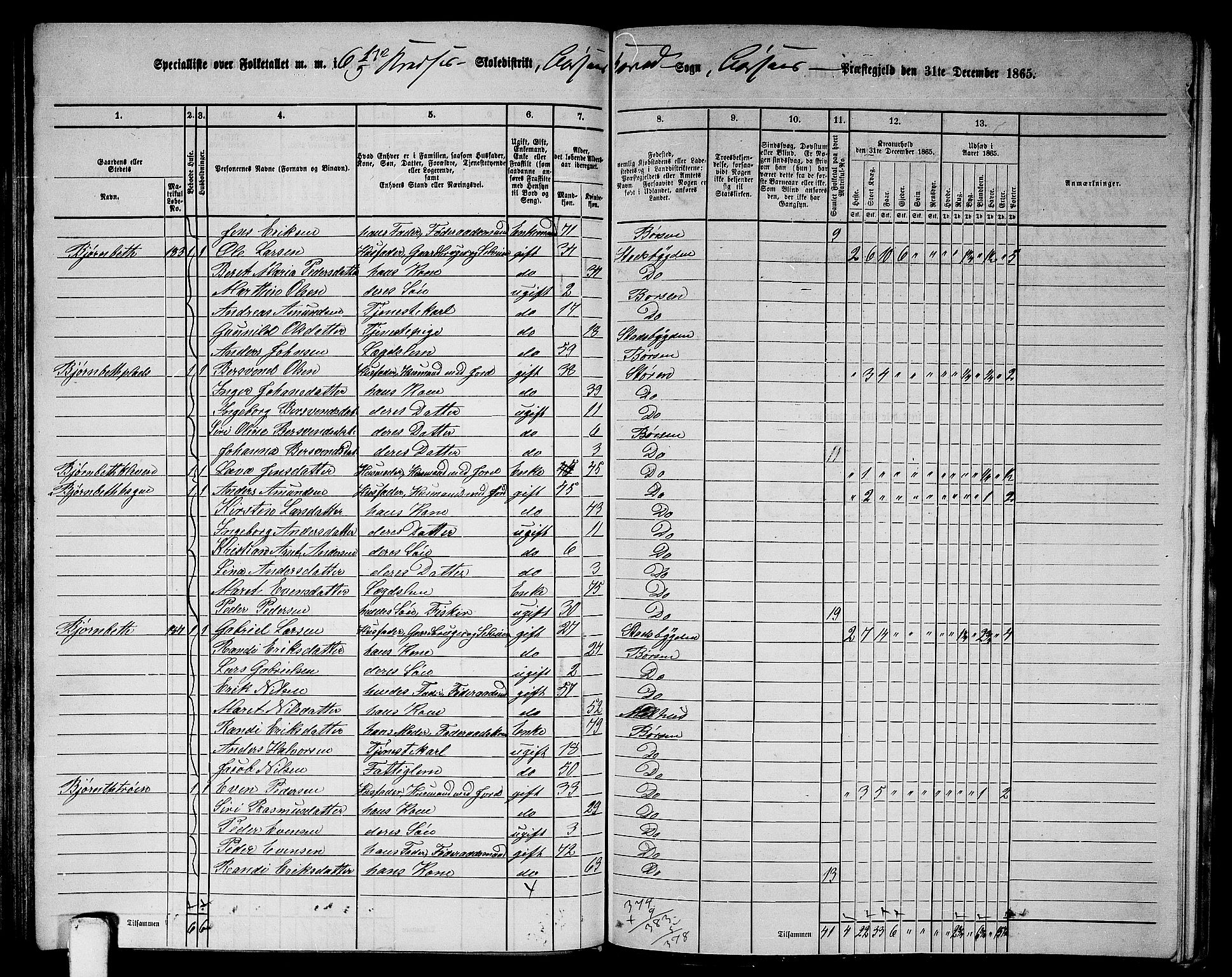 RA, 1865 census for Børsa, 1865, p. 100