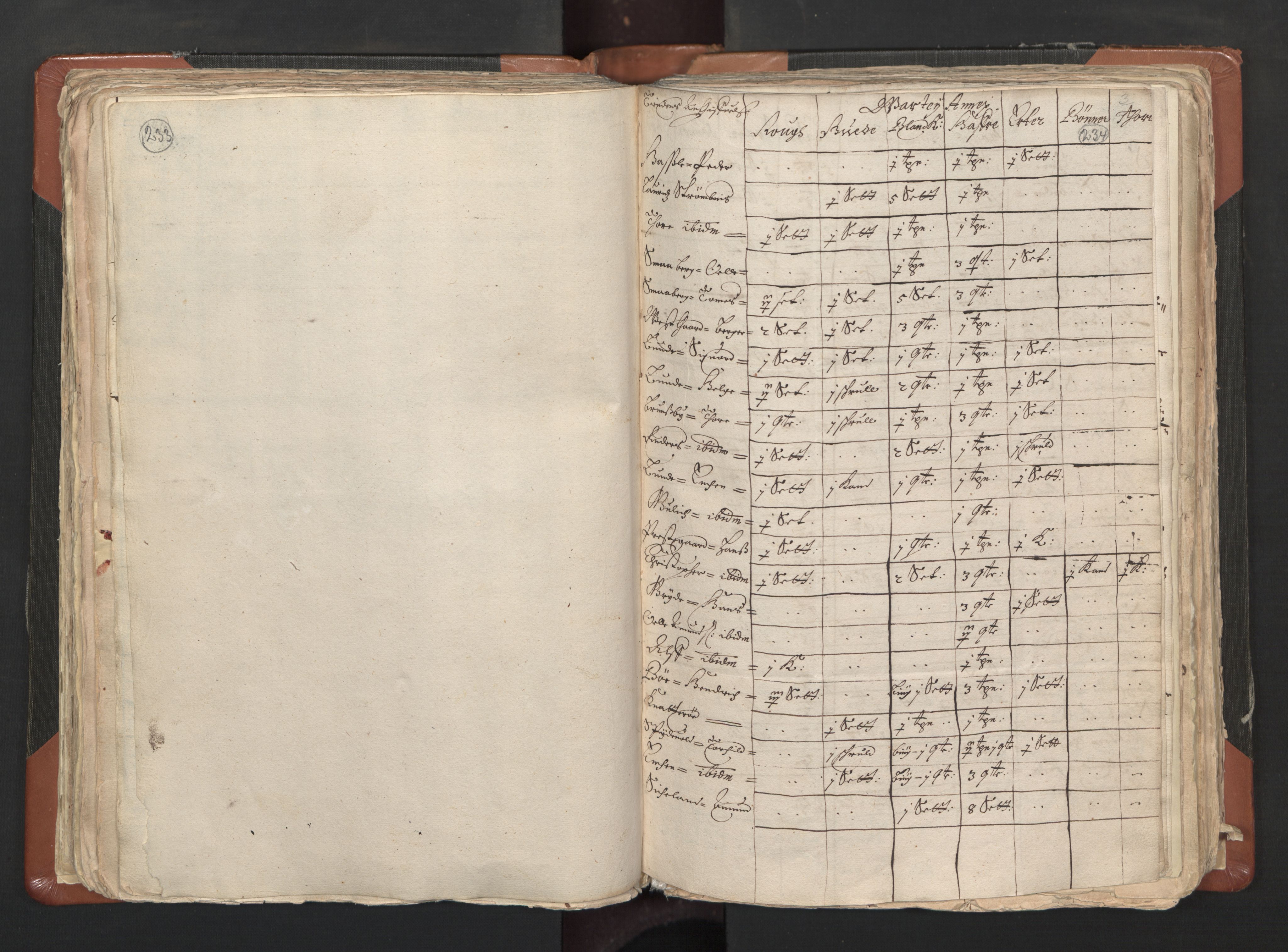 RA, Vicar's Census 1664-1666, no. 1: Nedre Borgesyssel deanery, 1664-1666, p. 233-234