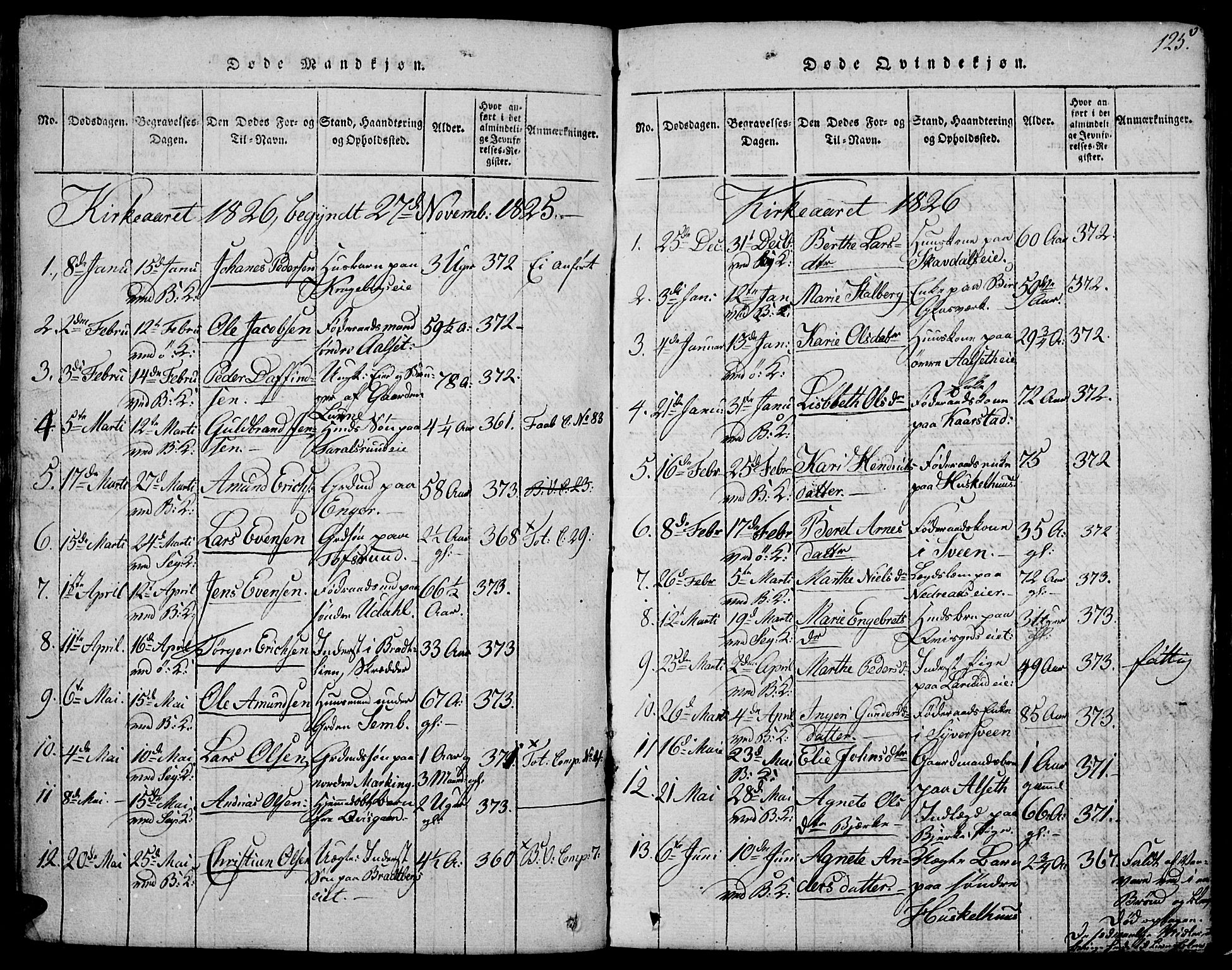 Biri prestekontor, SAH/PREST-096/H/Ha/Hab/L0001: Parish register (copy) no. 1, 1814-1828, p. 125