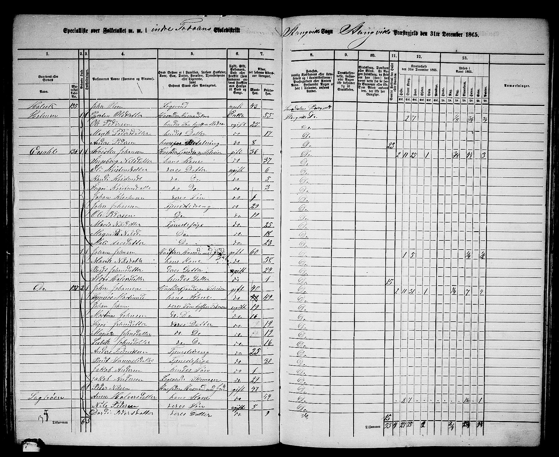 RA, 1865 census for Stangvik, 1865, p. 108