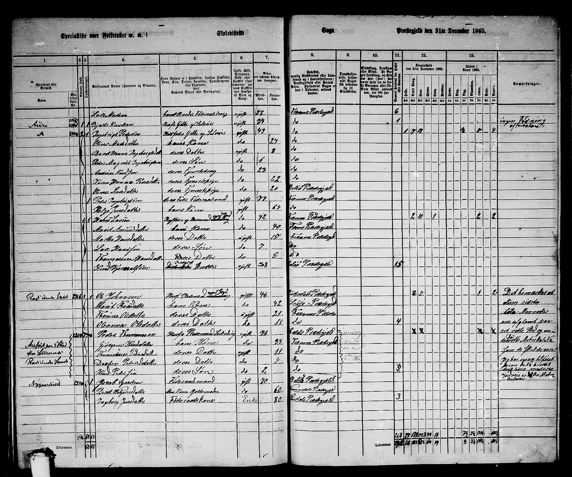 RA, 1865 census for Fræna, 1865, p. 77