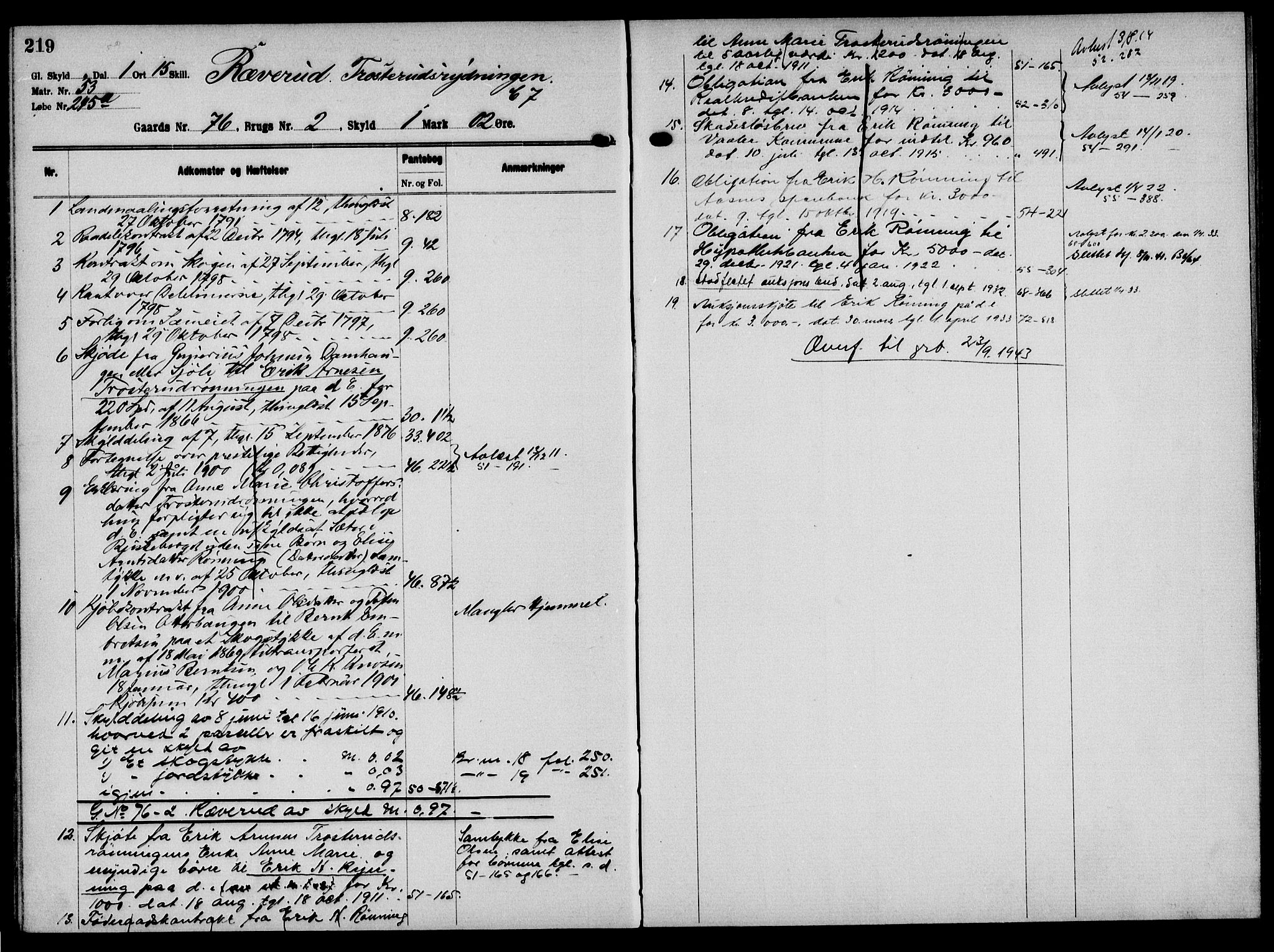 Solør tingrett, AV/SAH-TING-008/H/Ha/Hak/L0006: Mortgage register no. VI, 1900-1935, p. 219