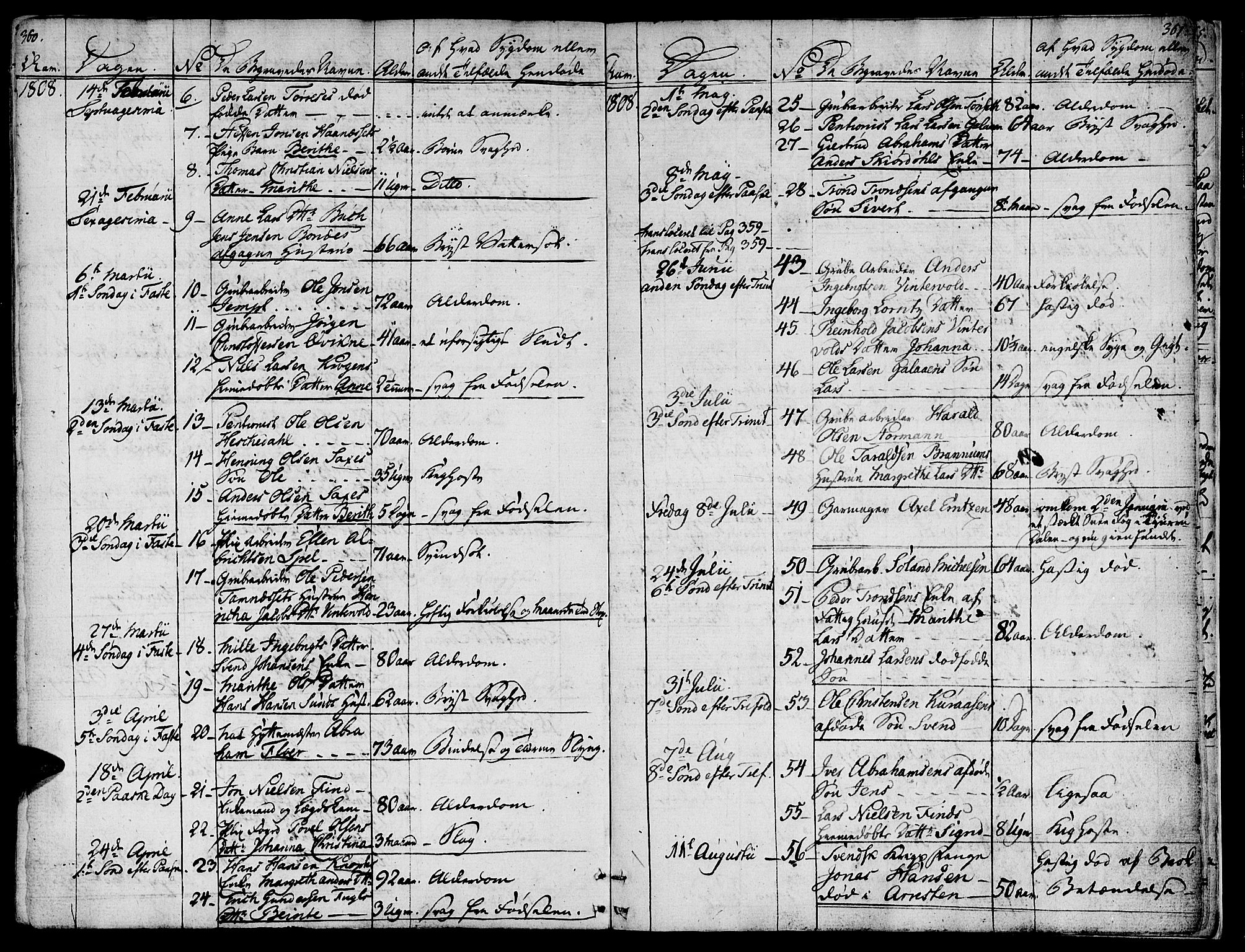 Ministerialprotokoller, klokkerbøker og fødselsregistre - Sør-Trøndelag, SAT/A-1456/681/L0928: Parish register (official) no. 681A06, 1806-1816, p. 360-361