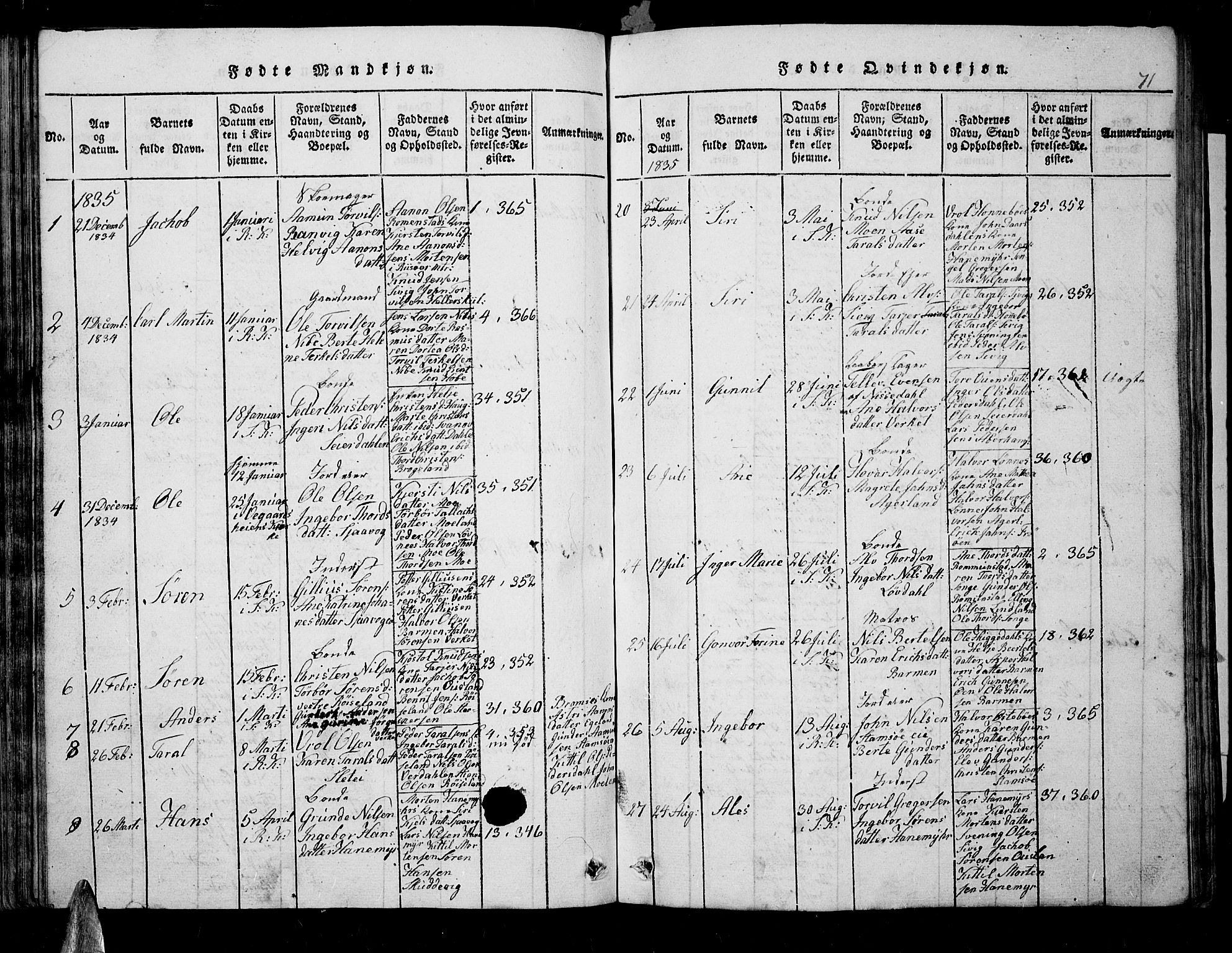 Søndeled sokneprestkontor, AV/SAK-1111-0038/F/Fb/L0002: Parish register (copy) no. B 2, 1816-1839, p. 71