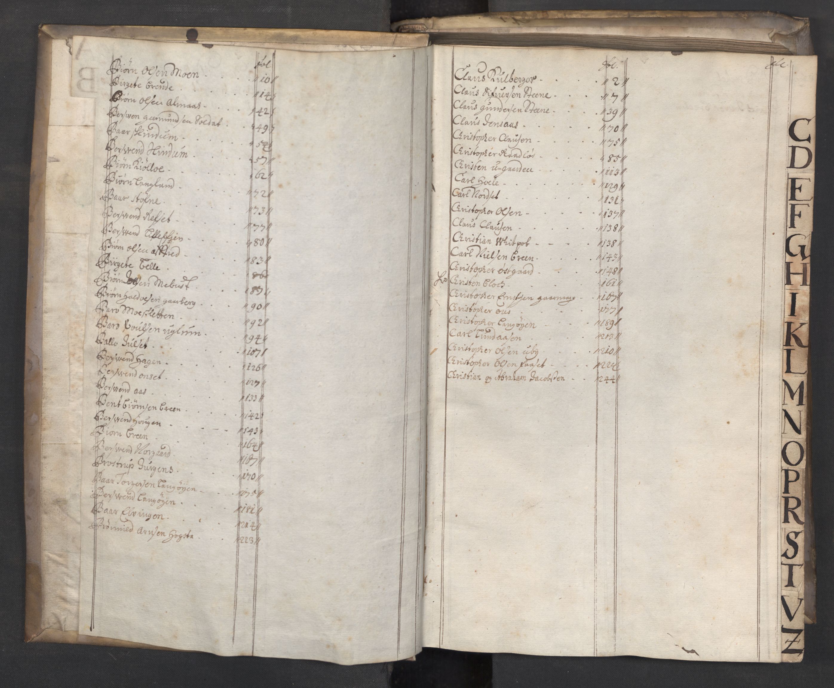 Røros kobberverk, SAT/PA-0211/1/08/L0412: 8.4.2 Bøndenes avlønningsbok, 1691