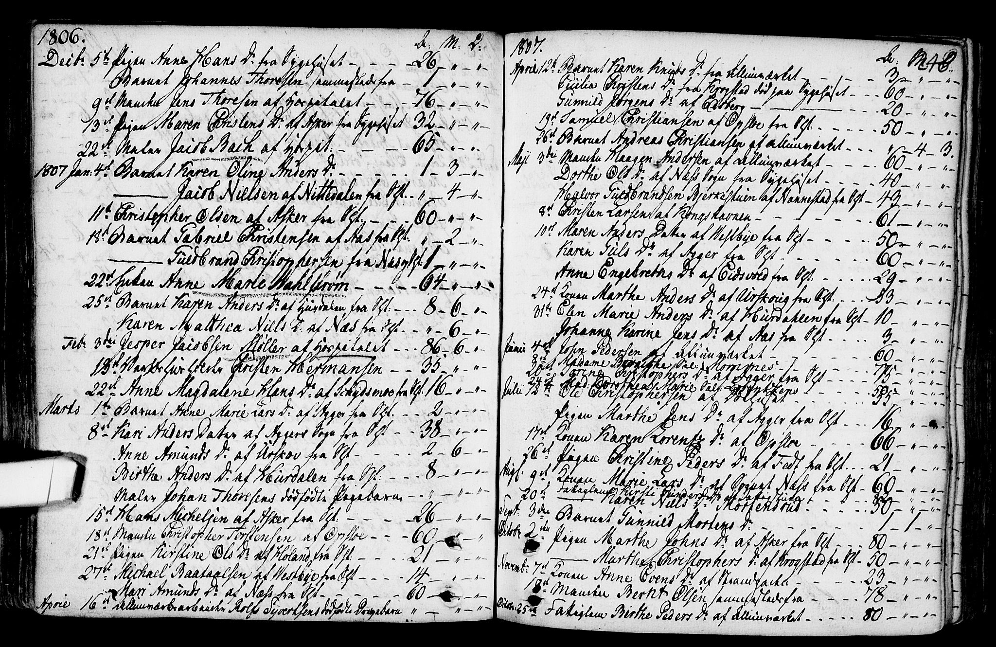 Gamlebyen prestekontor Kirkebøker, SAO/A-10884/F/Fa/L0001: Parish register (official) no. 1, 1734-1818, p. 246