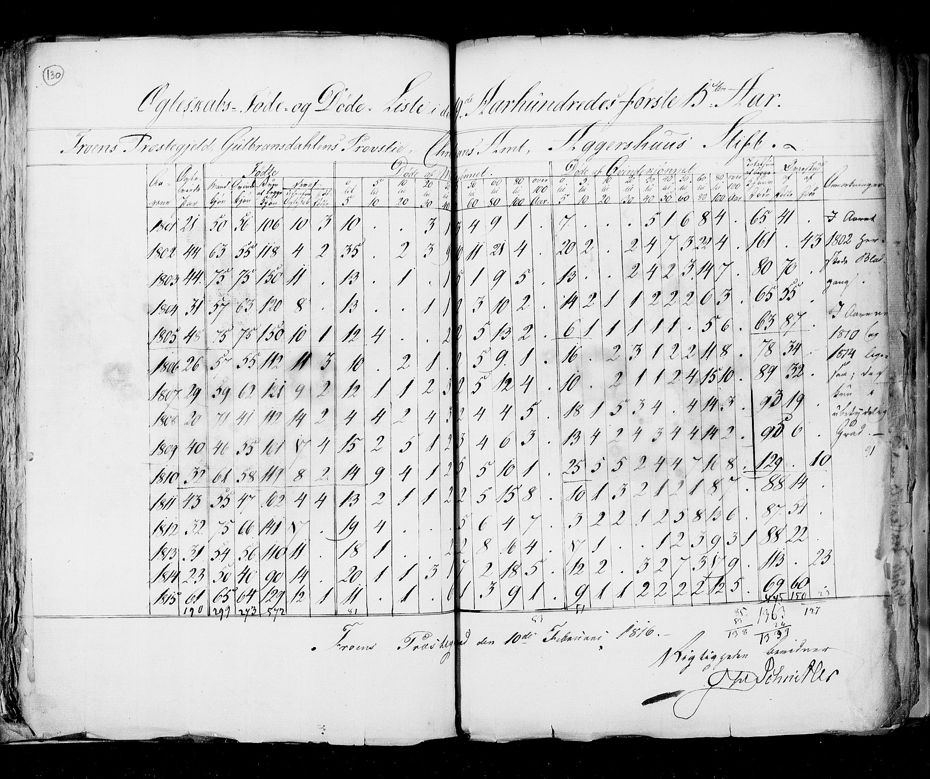 RA, Census 1815, vol. 6: Akershus stift and Kristiansand stift, 1815, p. 130