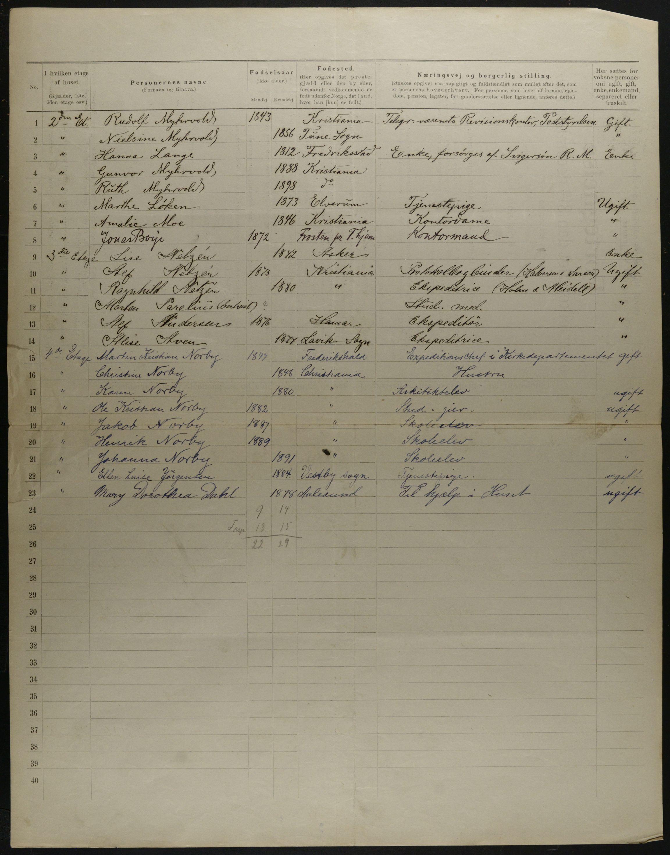 OBA, Municipal Census 1901 for Kristiania, 1901, p. 15616