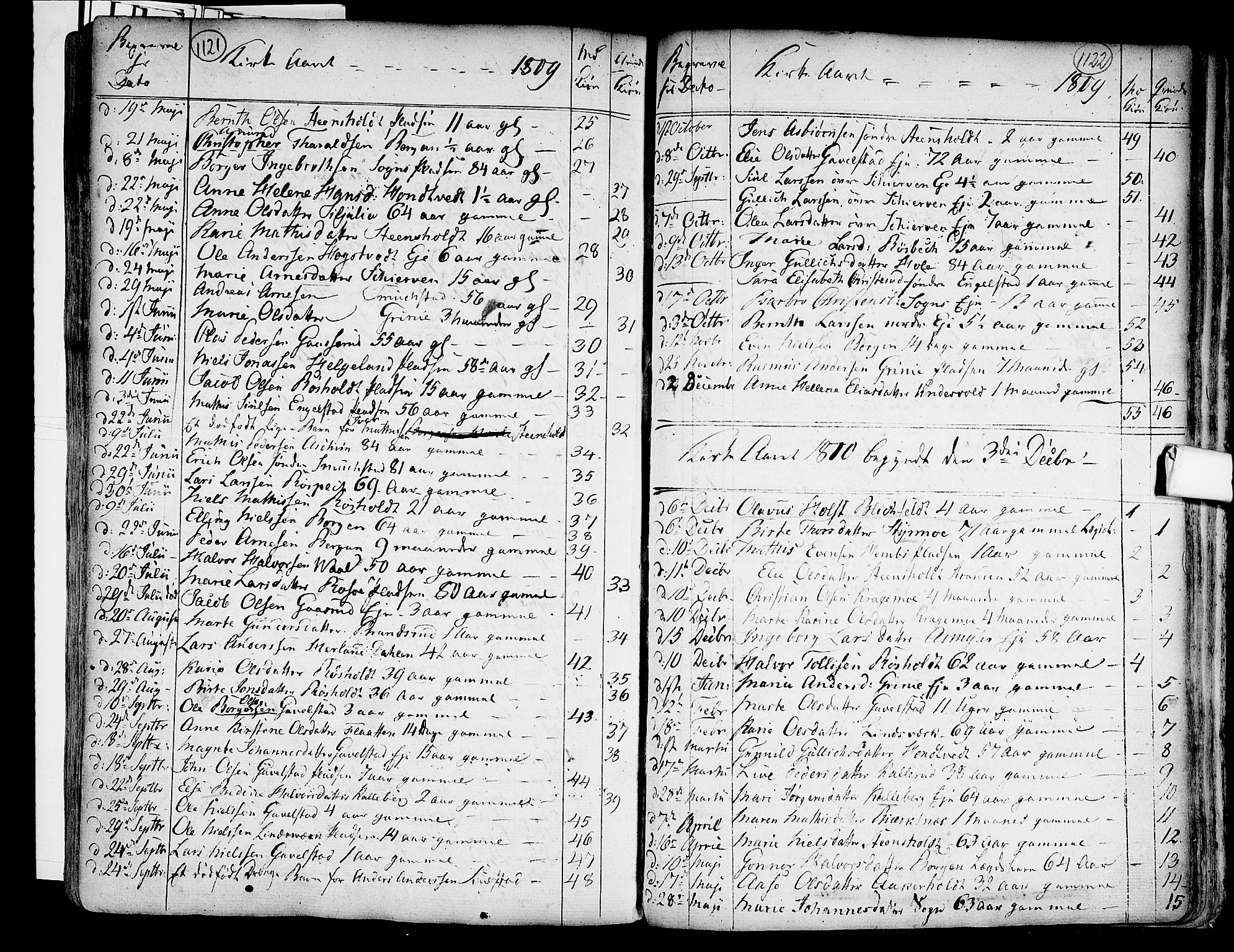 Lardal kirkebøker, SAKO/A-350/F/Fa/L0003: Parish register (official) no. I 3, 1733-1815, p. 1121-1122