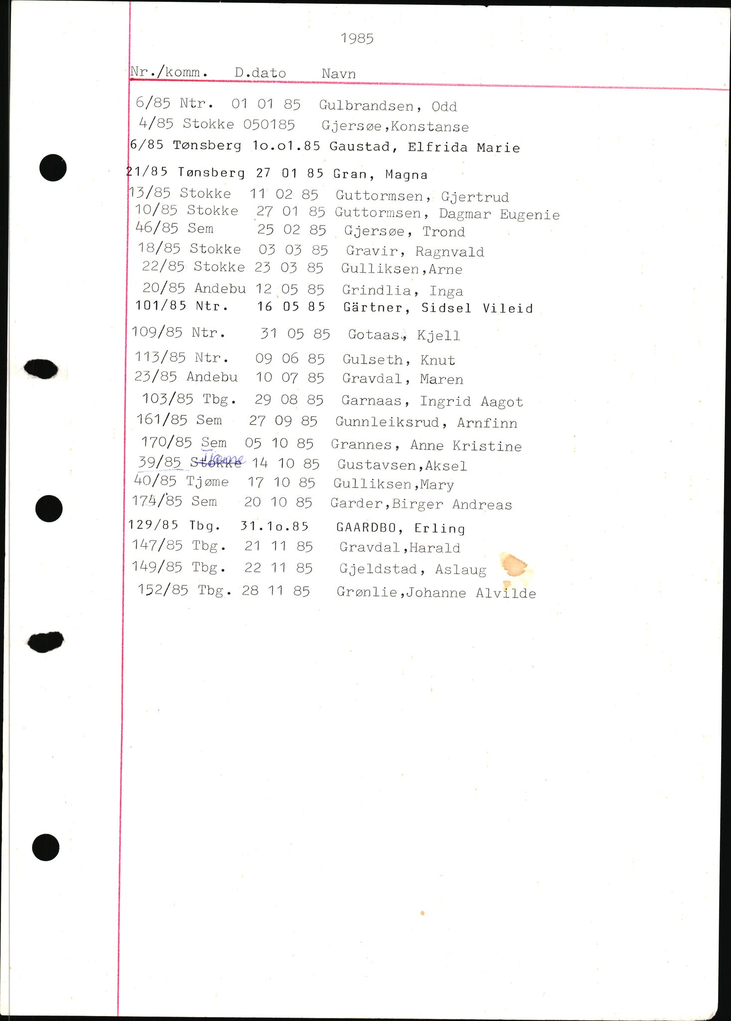 Tønsberg byrett, SAKO/A-1398/H/Hb/L0001: Dødsfallsregister, 1982-1985, p. 45