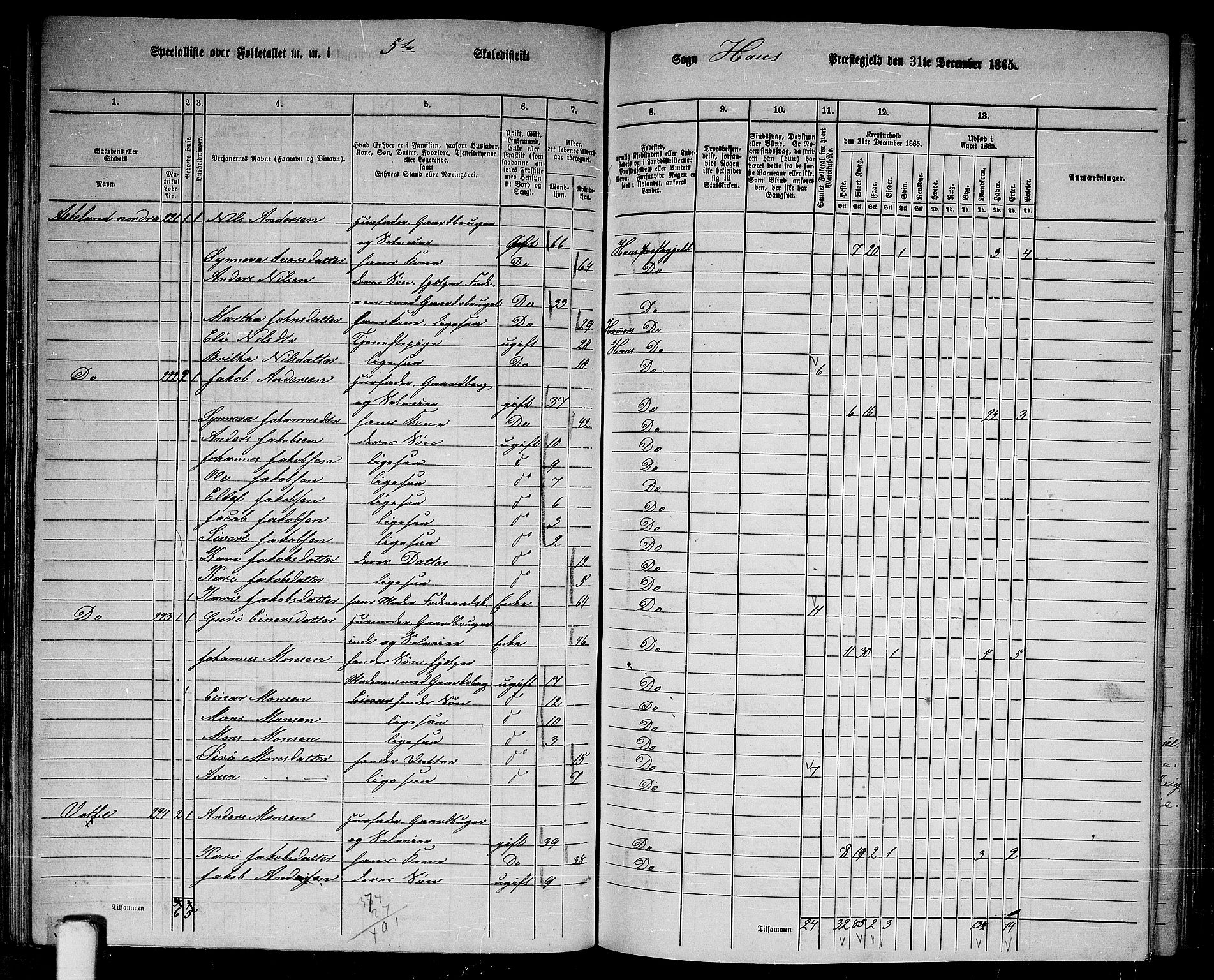 RA, 1865 census for Haus, 1865, p. 108