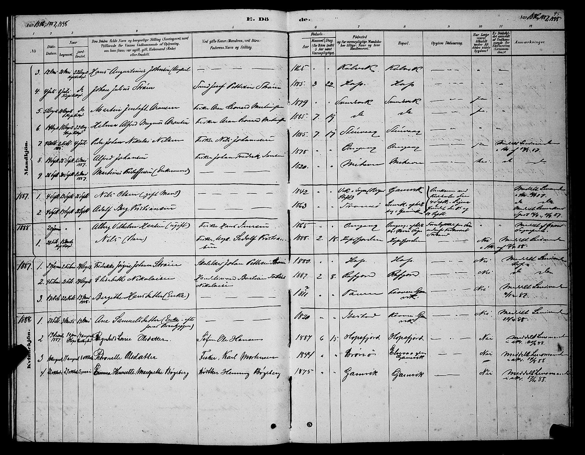 Tana sokneprestkontor, SATØ/S-1334/H/Hb/L0005klokker: Parish register (copy) no. 5, 1878-1891, p. 95