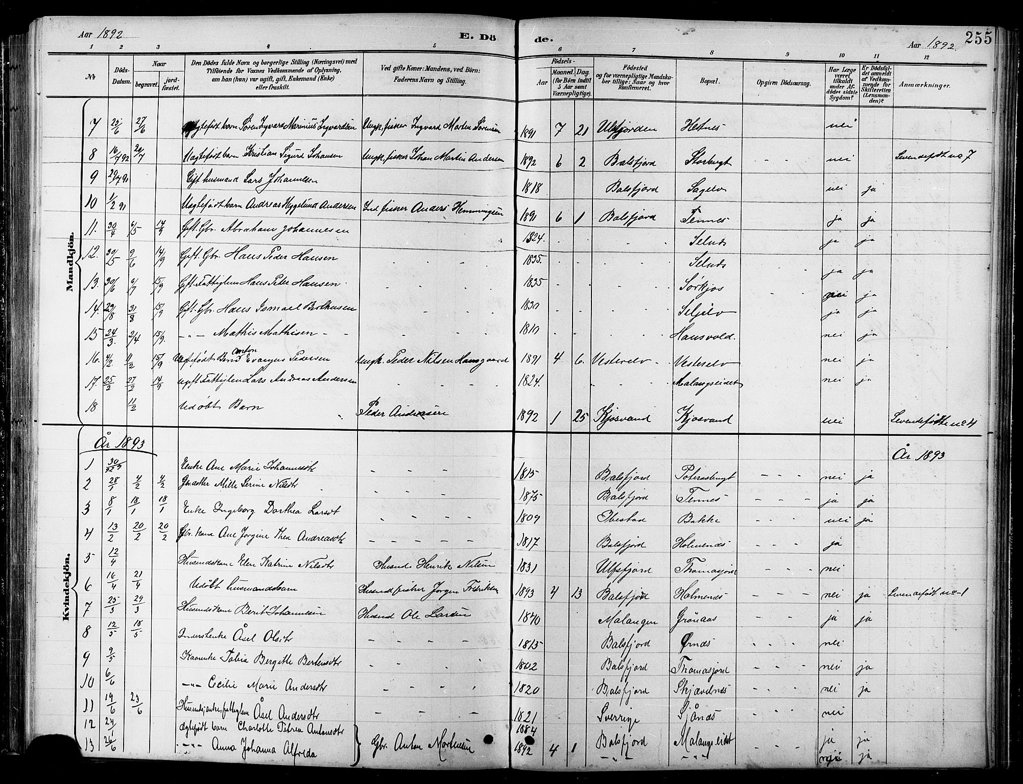 Balsfjord sokneprestembete, AV/SATØ-S-1303/G/Gab/L0008klokker: Parish register (copy) no. 8, 1890-1906, p. 255