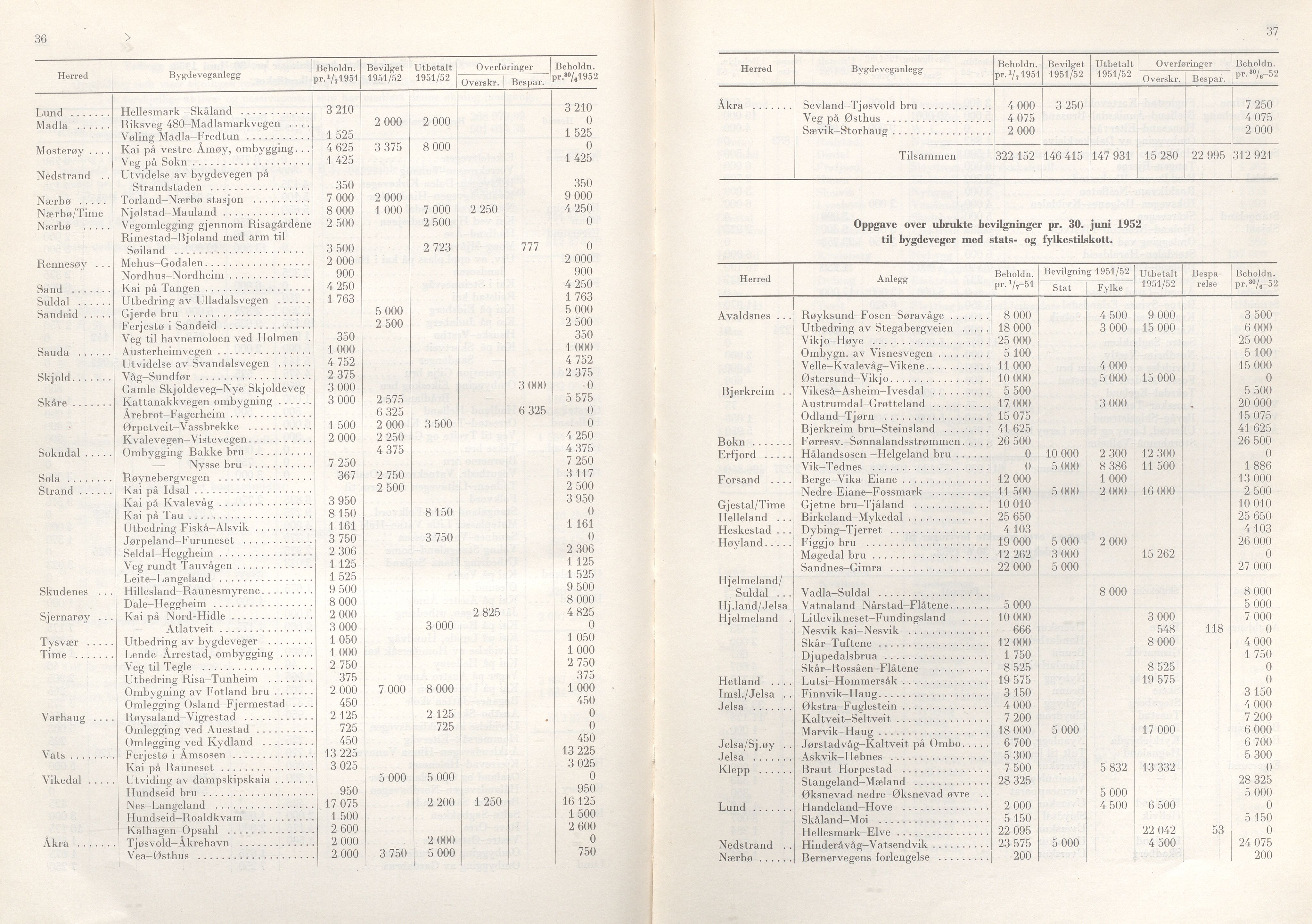 Rogaland fylkeskommune - Fylkesrådmannen , IKAR/A-900/A/Aa/Aaa/L0072: Møtebok , 1953, p. 36-37