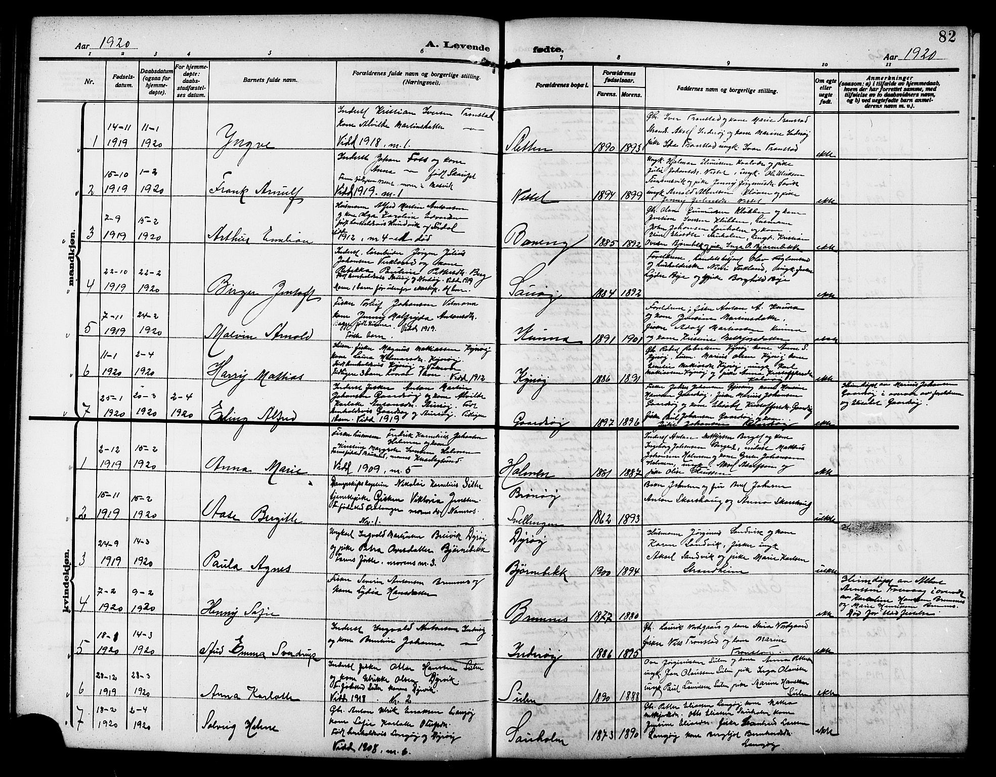 Ministerialprotokoller, klokkerbøker og fødselsregistre - Sør-Trøndelag, SAT/A-1456/640/L0588: Parish register (copy) no. 640C05, 1909-1922, p. 82