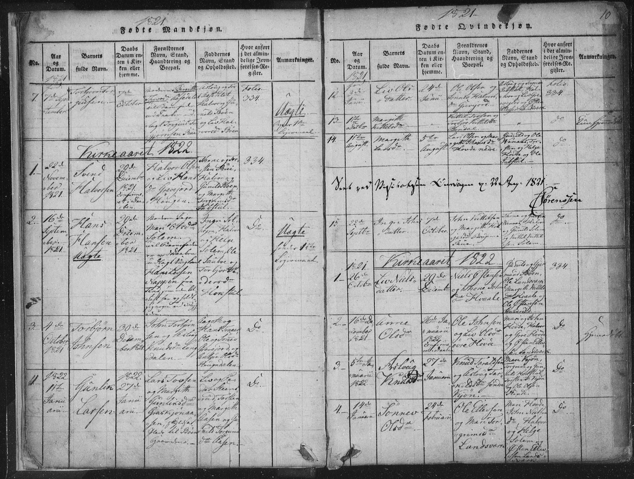 Hjartdal kirkebøker, SAKO/A-270/F/Fc/L0001: Parish register (official) no. III 1, 1815-1843, p. 10