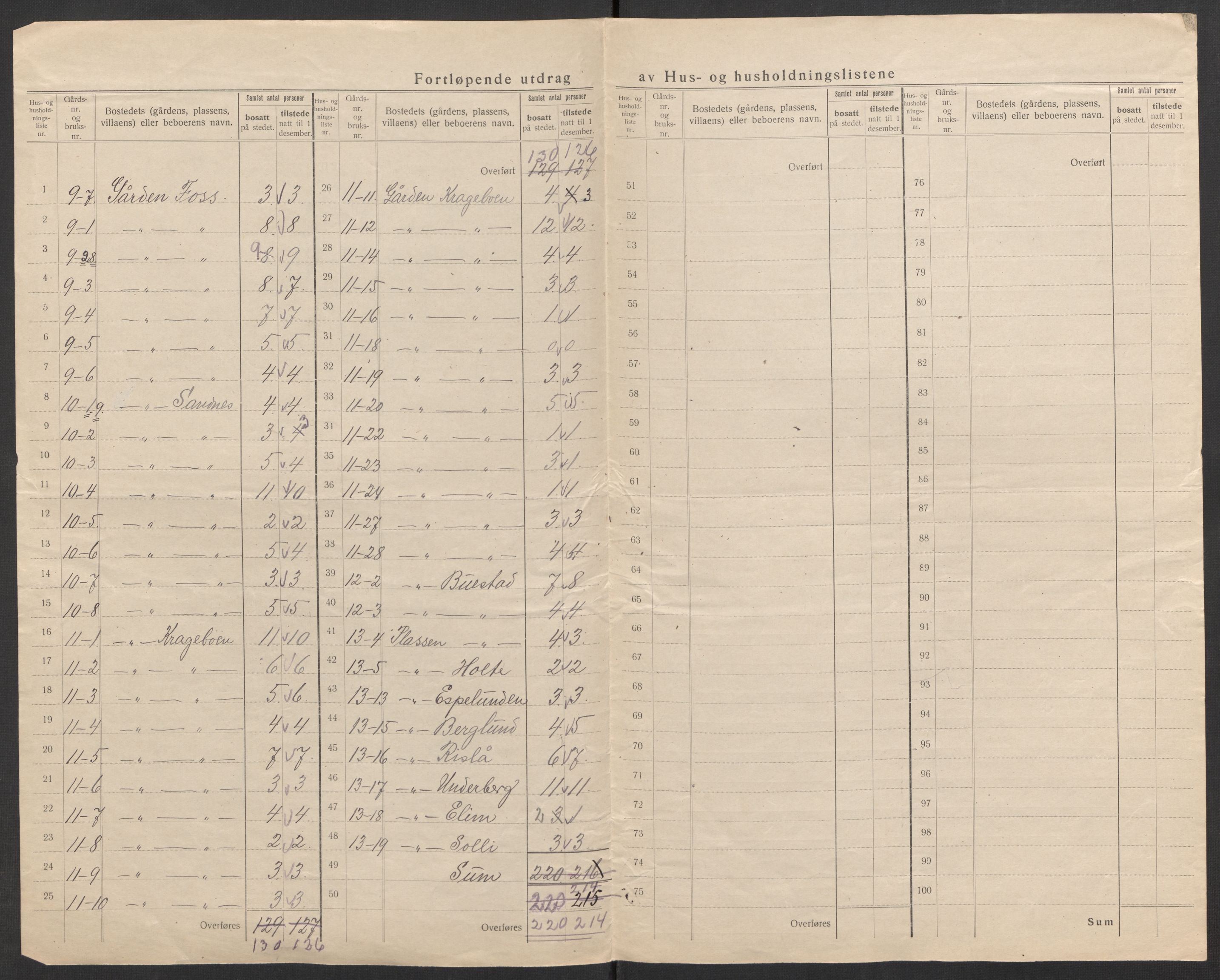 SAK, 1920 census for Tveit, 1920, p. 24