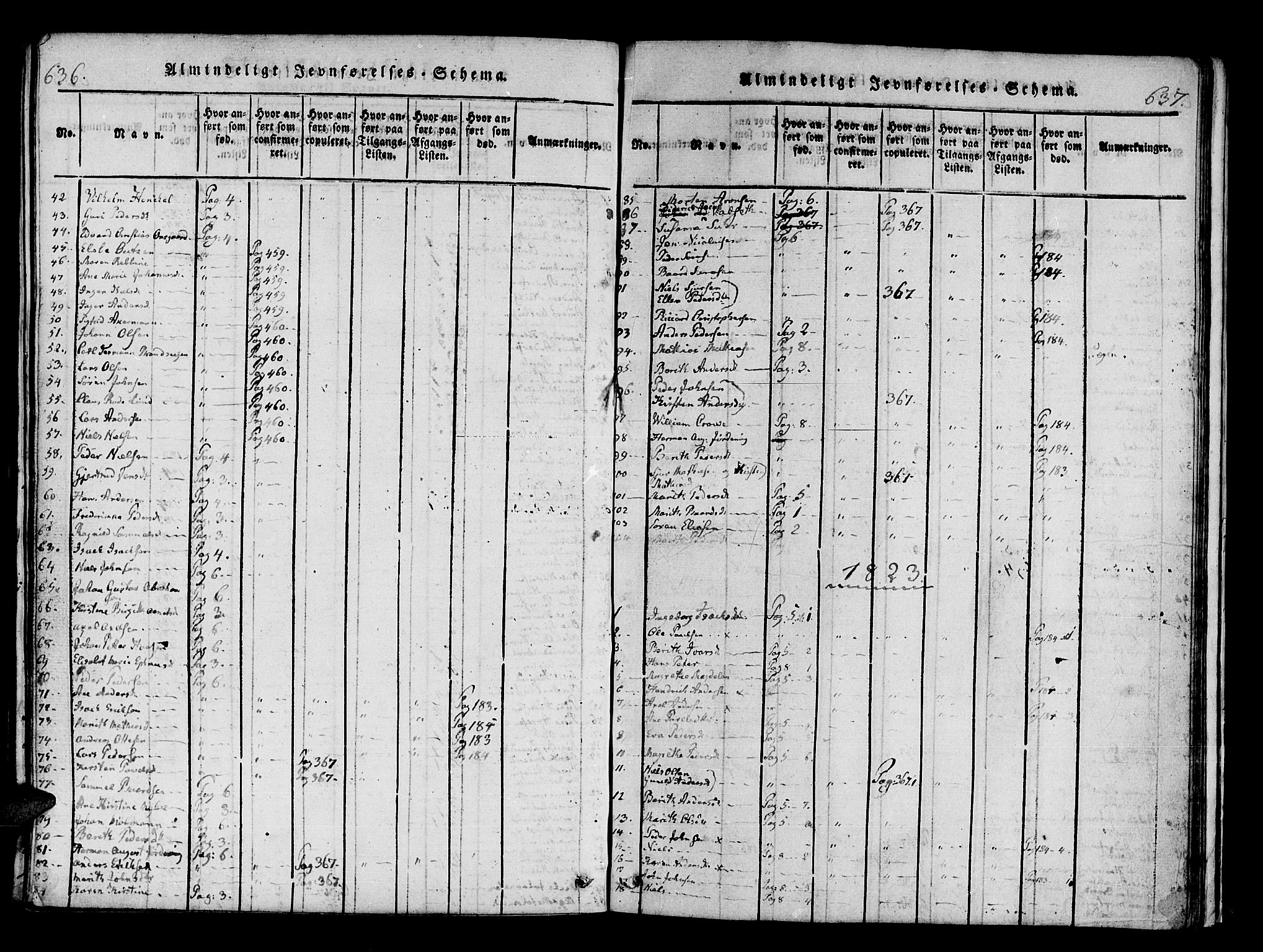 Hammerfest sokneprestkontor, SATØ/S-1347/H/Ha/L0003.kirke: Parish register (official) no. 3, 1821-1842, p. 636-637