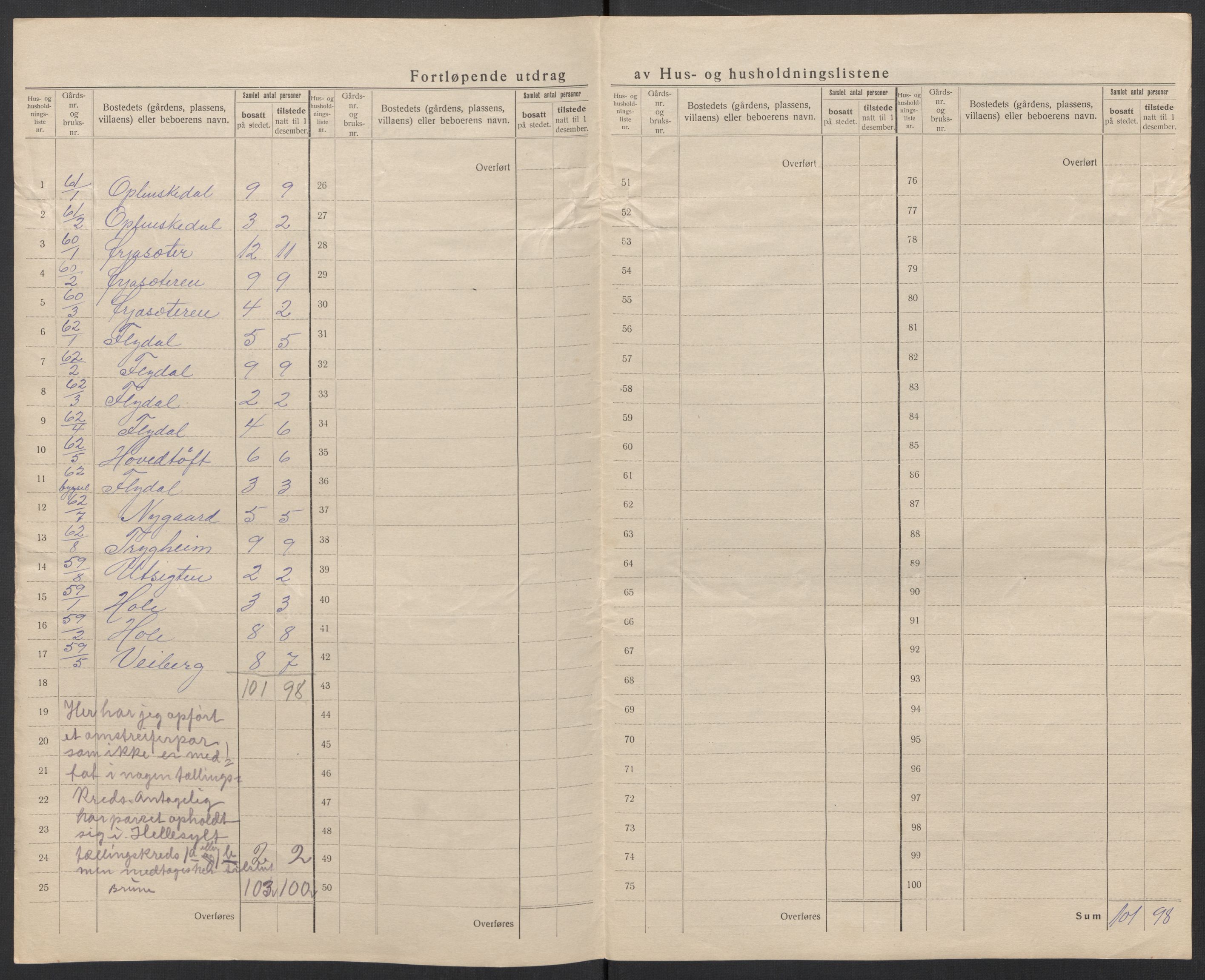 SAT, 1920 census for Sunnylven, 1920, p. 54