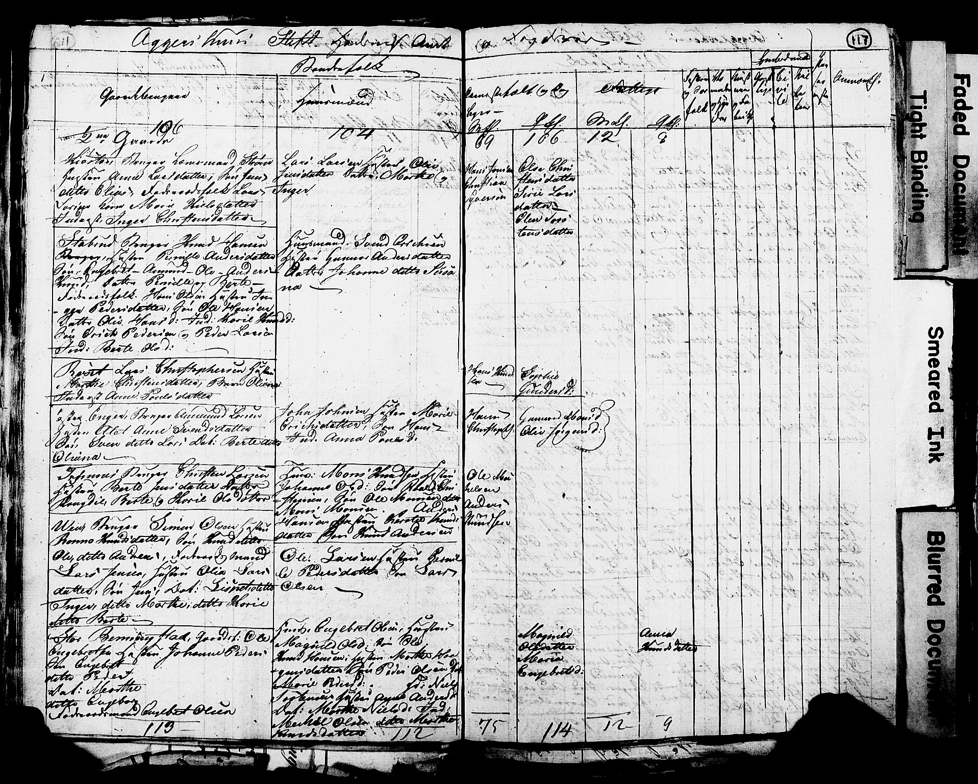 RA, 1815 Census for Løten, 1815, p. 117