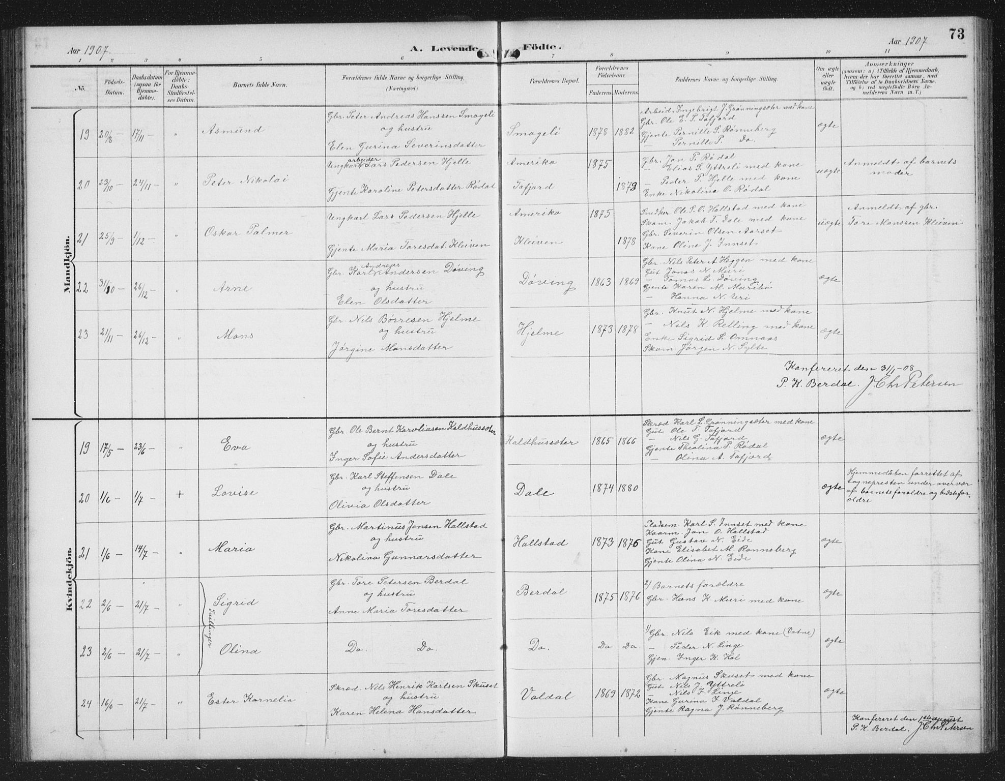 Ministerialprotokoller, klokkerbøker og fødselsregistre - Møre og Romsdal, AV/SAT-A-1454/519/L0264: Parish register (copy) no. 519C05, 1892-1910, p. 73