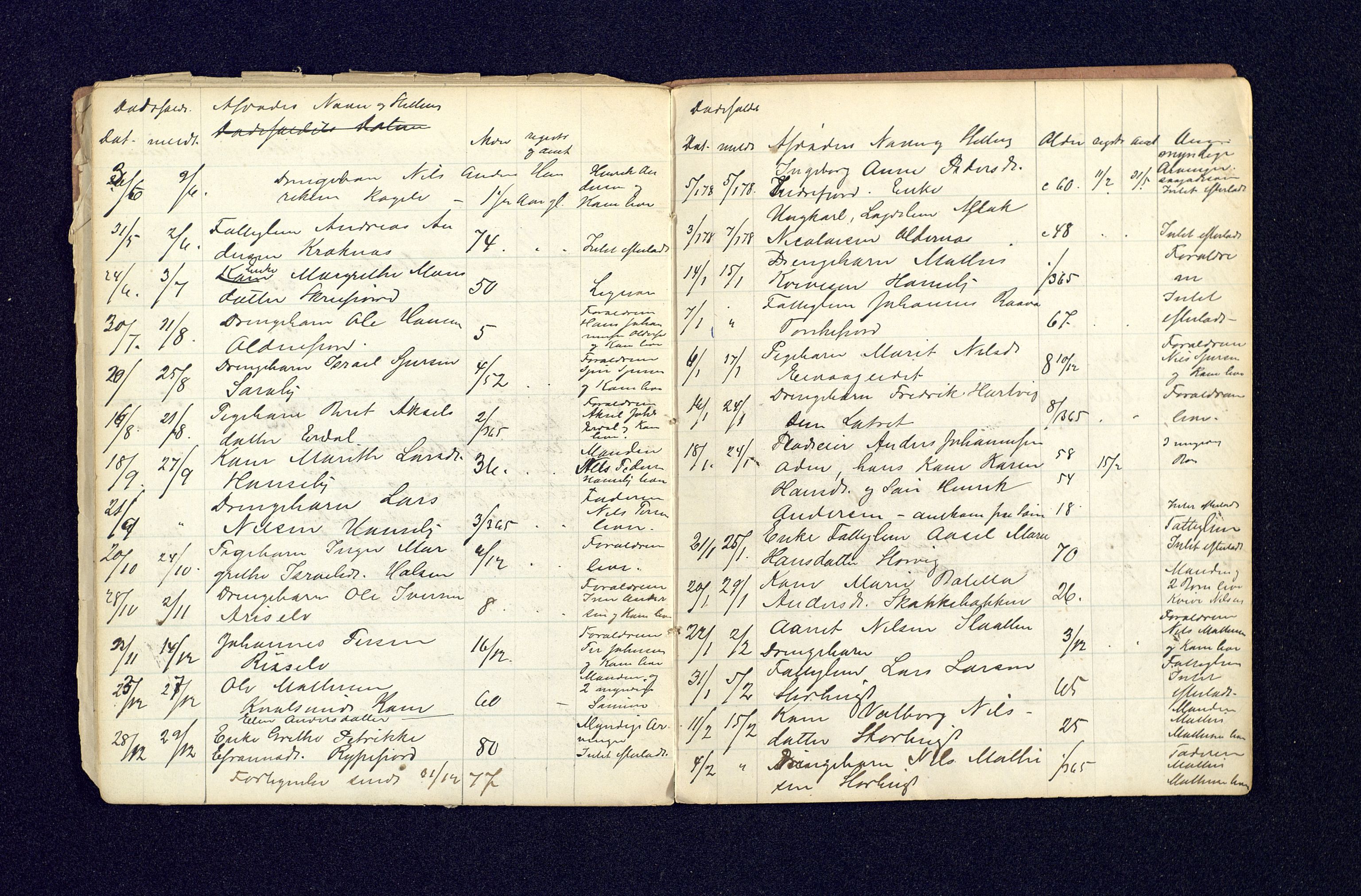 Sørøysund og Kvalsund lensmannskontor, AV/SATØ-SATO-151/2/Ff/L0147: Dødsfallsprotokoller, 1870-1881