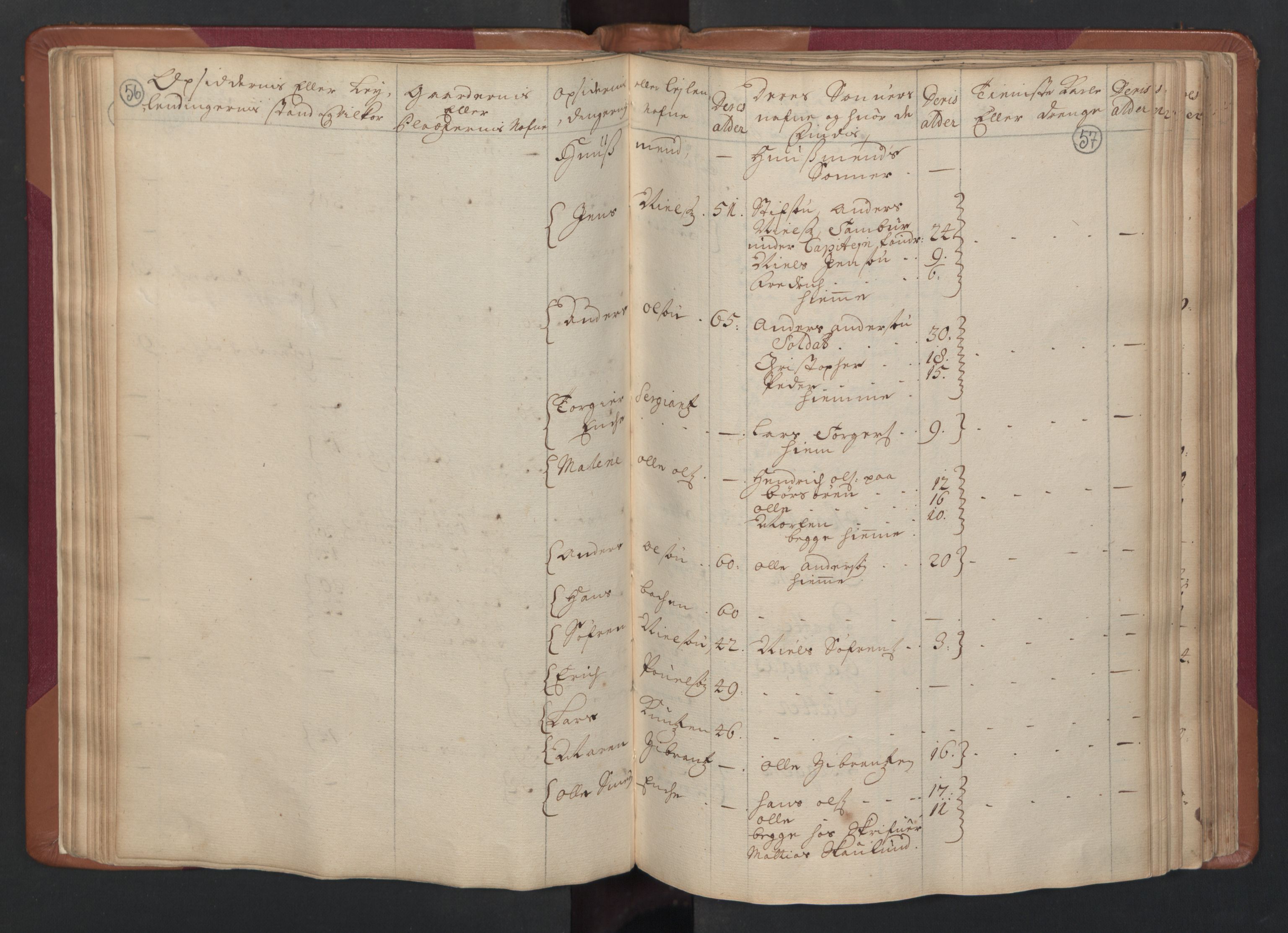 RA, Census (manntall) 1701, no. 14: Strinda and Selbu fogderi, 1701, p. 56-57