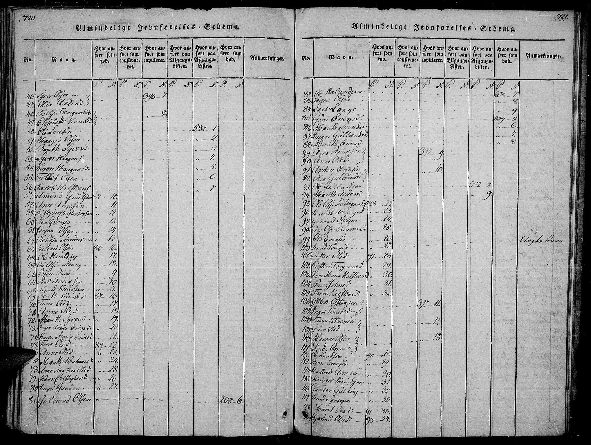 Sør-Aurdal prestekontor, SAH/PREST-128/H/Ha/Haa/L0002: Parish register (official) no. 2, 1815-1840, p. 720-721
