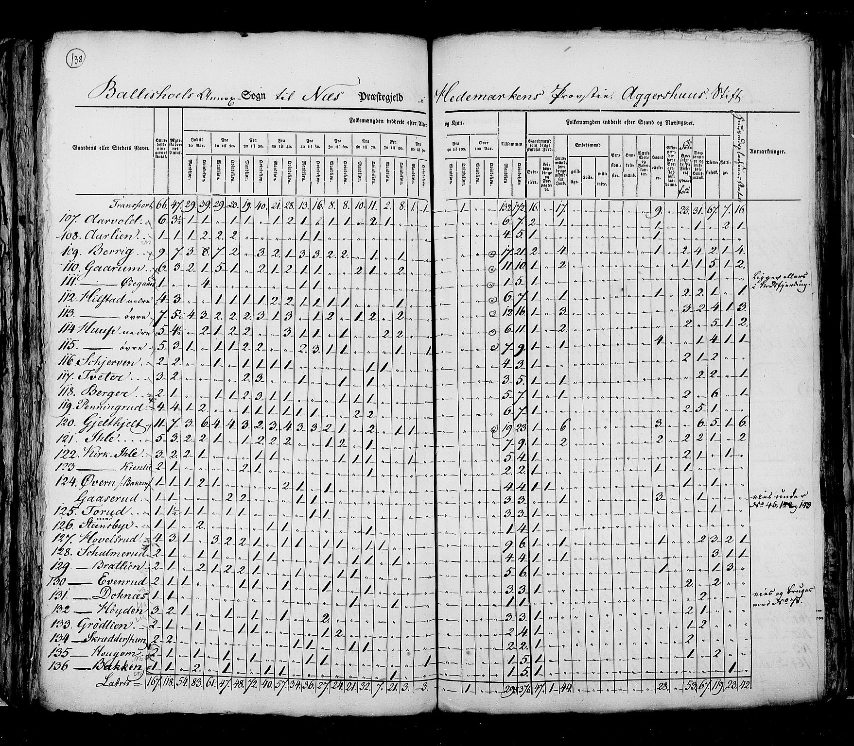 RA, Census 1825, vol. 5: Hedemarken amt, 1825, p. 138